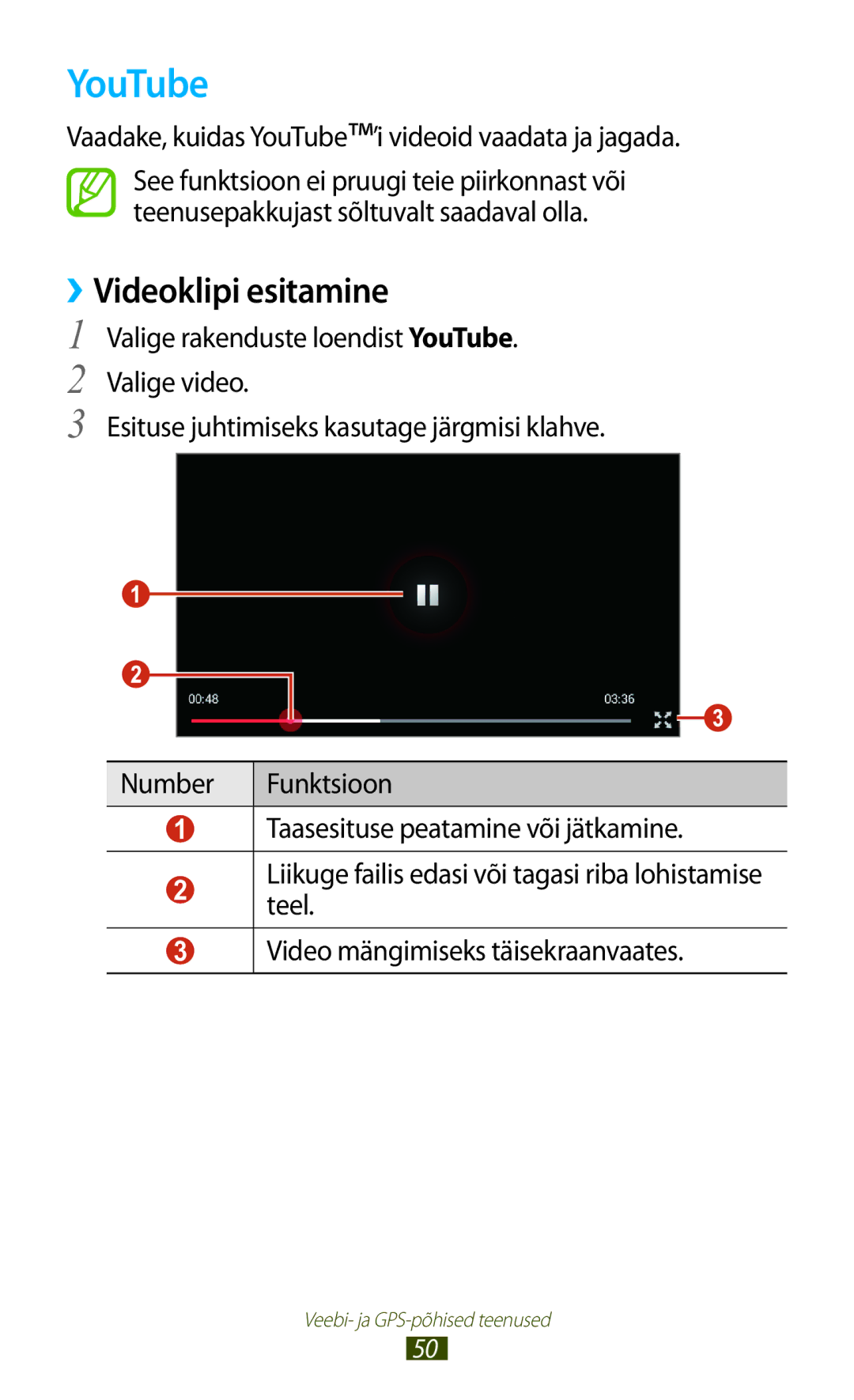 Samsung GT-P3100ZWASEB, GT-P3100TSESEB, GT-P3100TSASEB manual YouTube, ››Videoklipi esitamine 