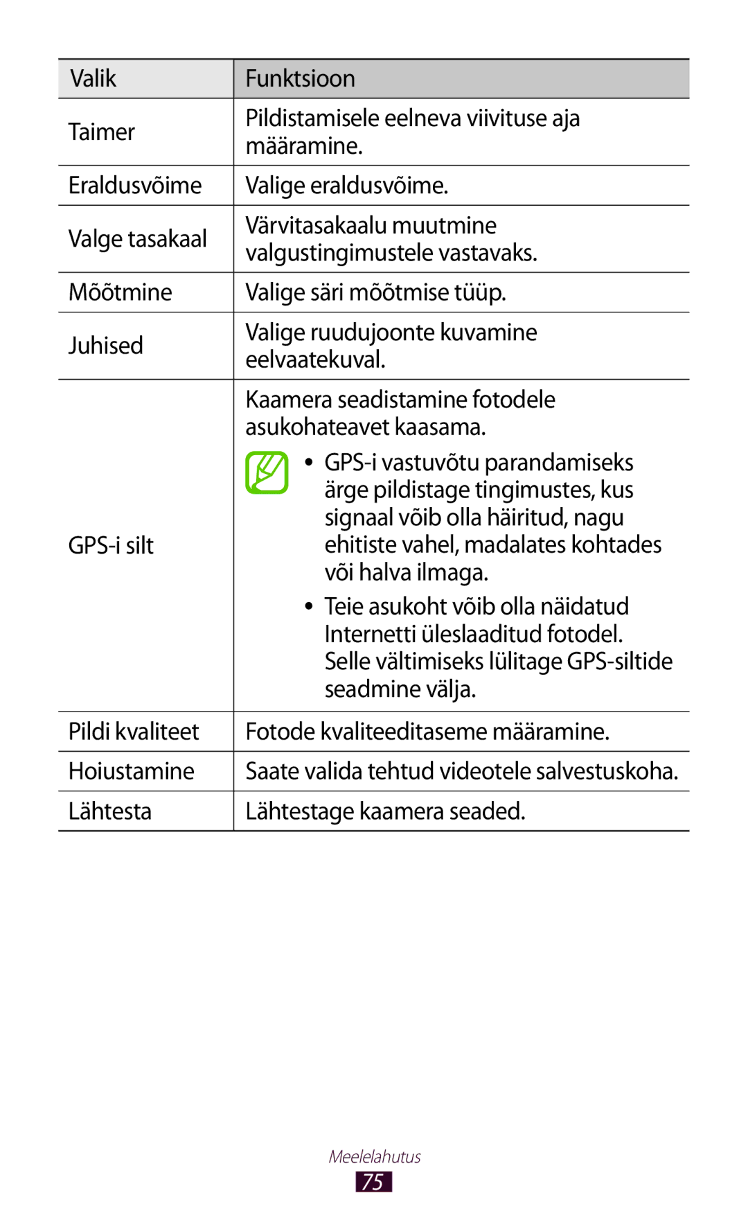 Samsung GT-P3100TSESEB Või halva ilmaga, Teie asukoht võib olla näidatud, Internetti üleslaaditud fotodel, Seadmine välja 