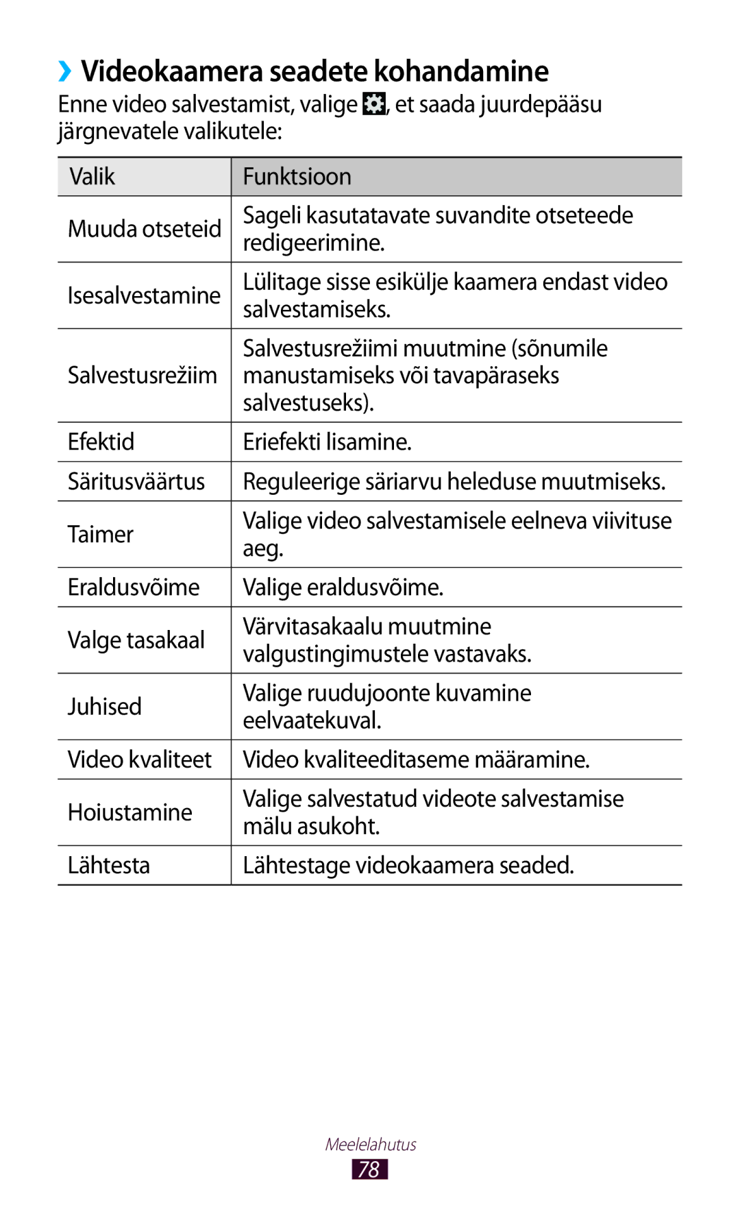 Samsung GT-P3100TSESEB, GT-P3100TSASEB, GT-P3100ZWASEB manual ››Videokaamera seadete kohandamine 