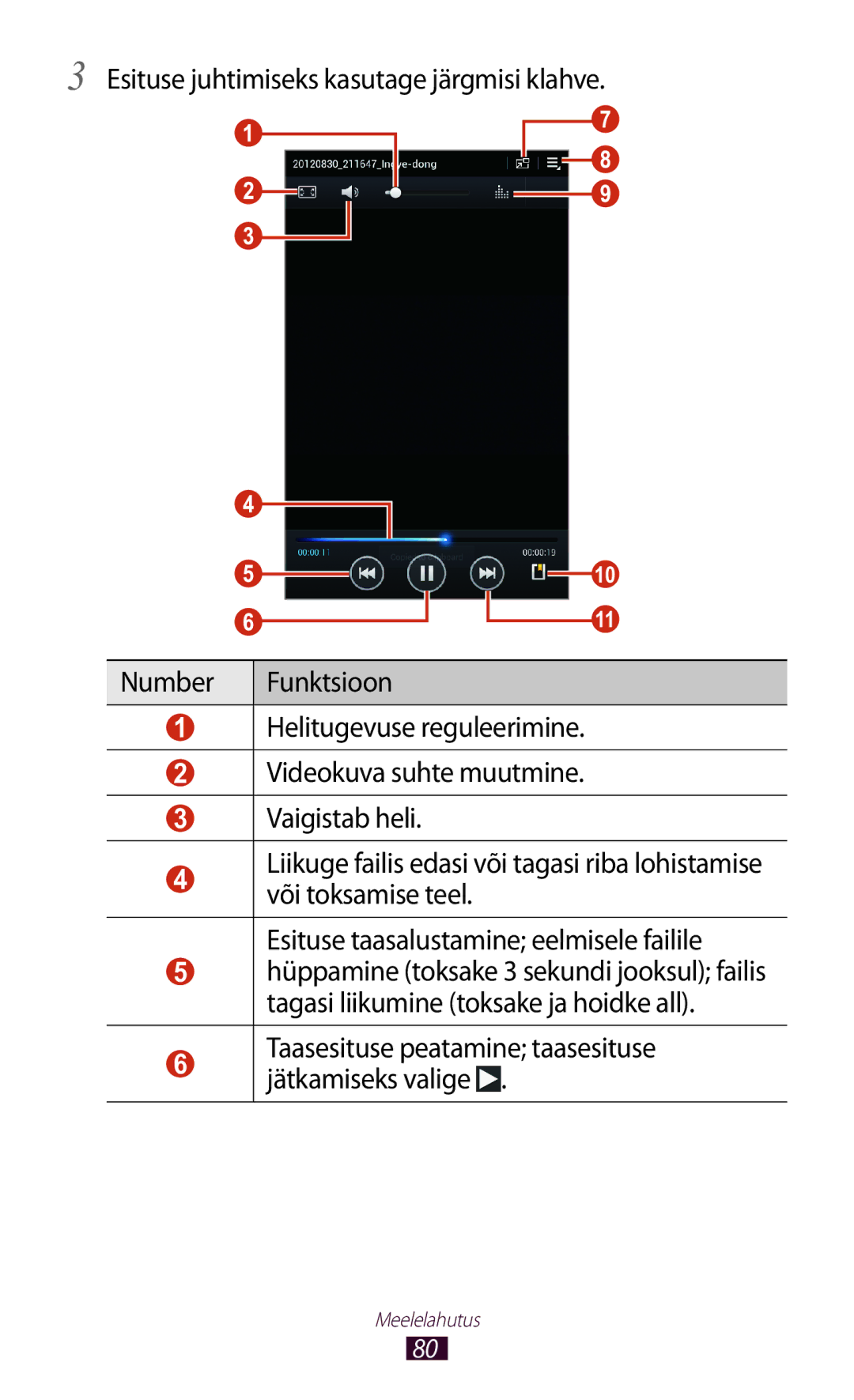 Samsung GT-P3100ZWASEB, GT-P3100TSESEB, GT-P3100TSASEB manual Meelelahutus 