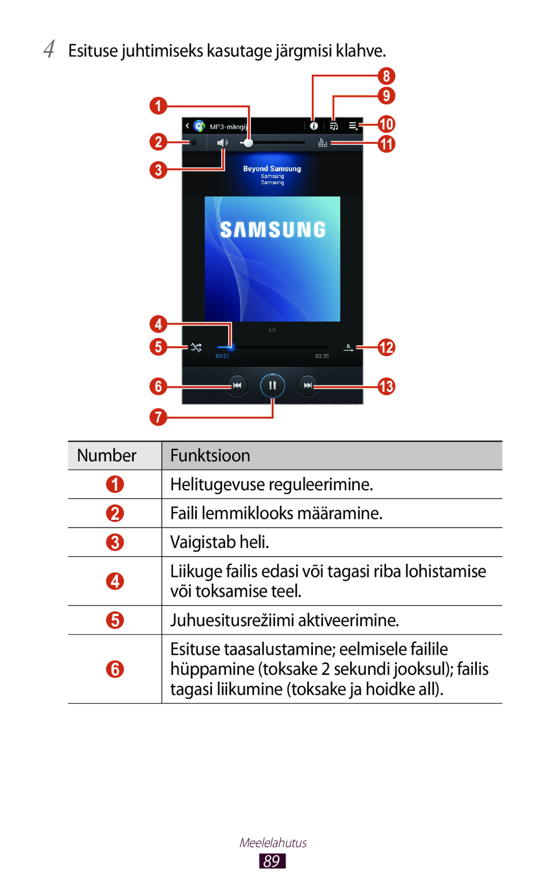 Samsung GT-P3100ZWASEB, GT-P3100TSESEB, GT-P3100TSASEB manual Meelelahutus 