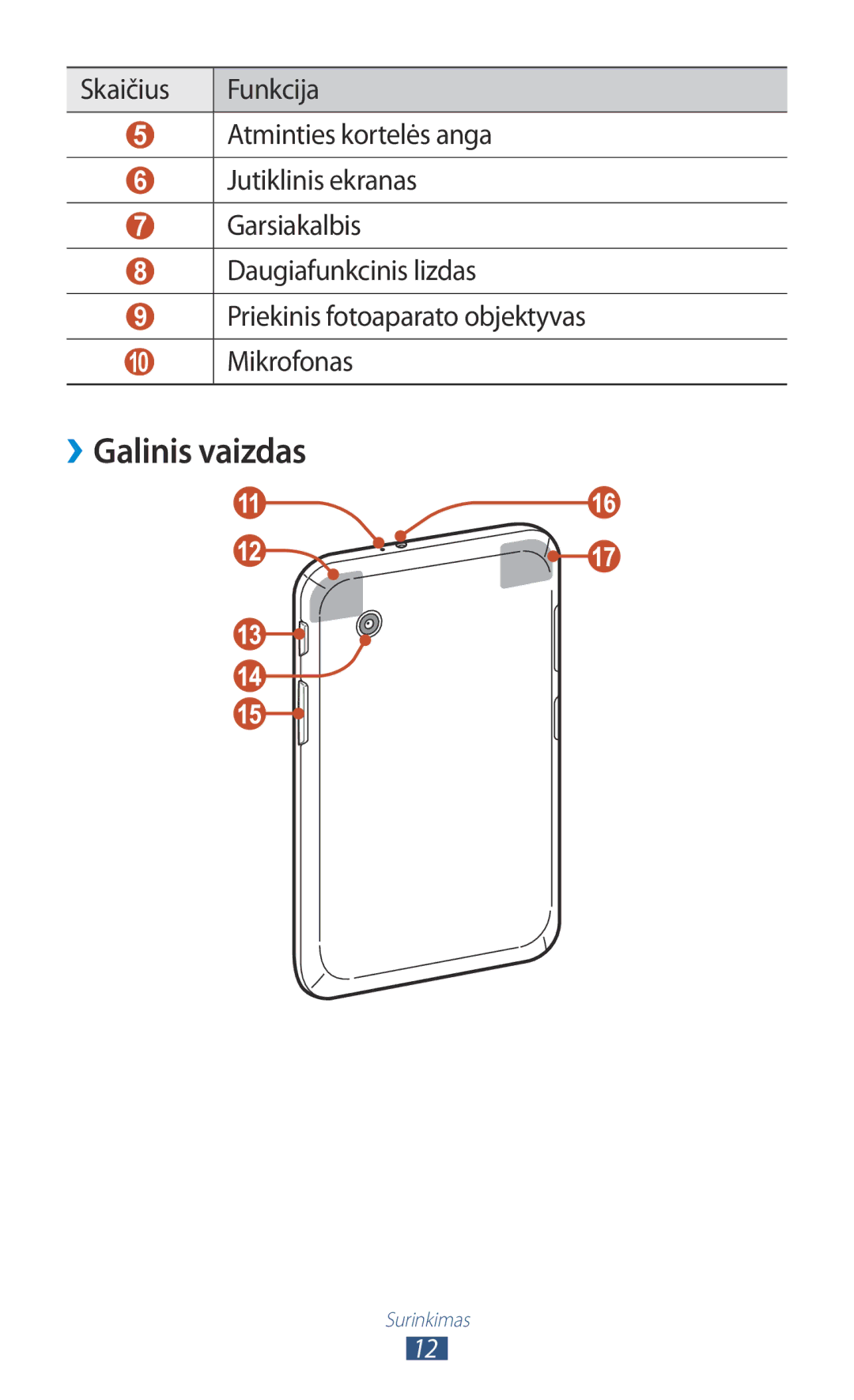 Samsung GT-P3100TSESEB, GT-P3100TSASEB, GT-P3100ZWASEB manual ››Galinis vaizdas 