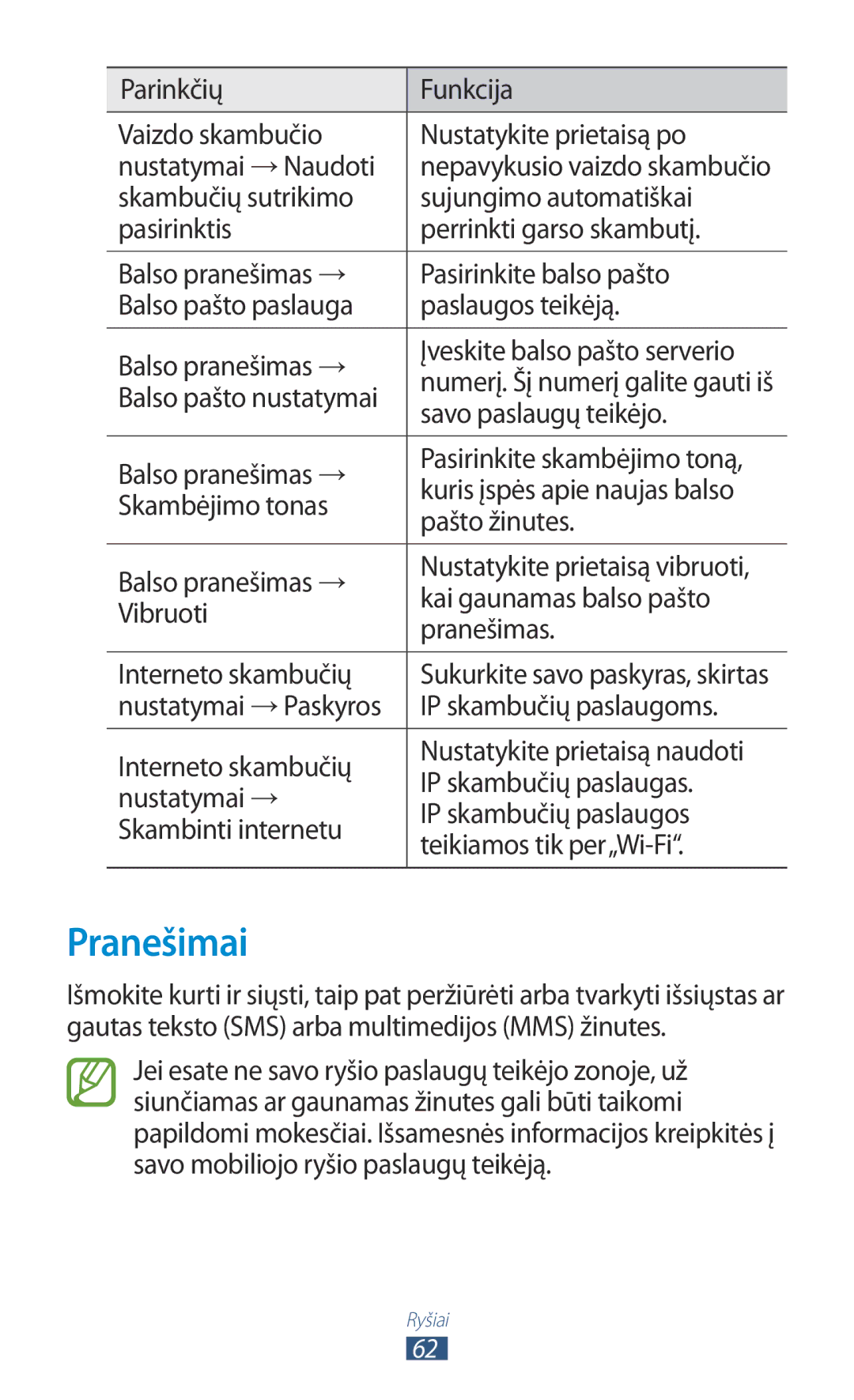 Samsung GT-P3100ZWASEB, GT-P3100TSESEB, GT-P3100TSASEB manual Pranešimai 