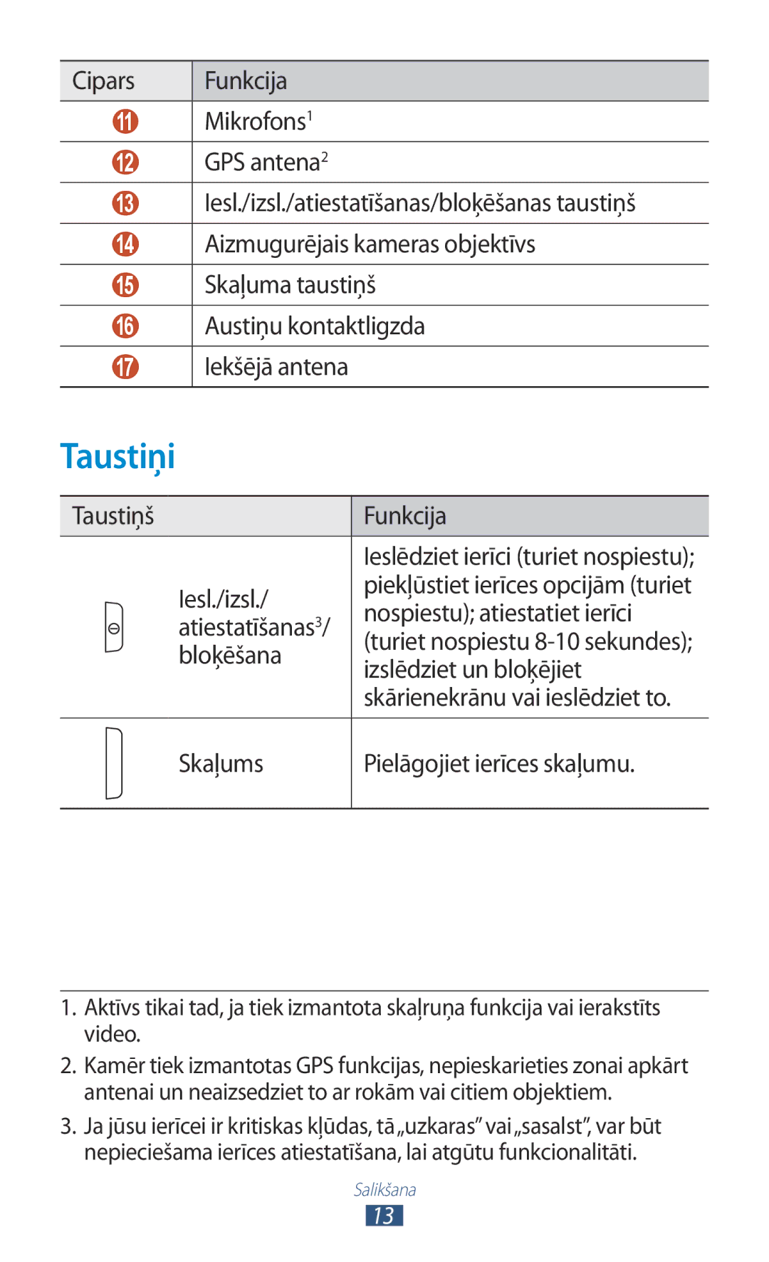 Samsung GT-P3100TSASEB, GT-P3100TSESEB, GT-P3100ZWASEB manual Taustiņi 