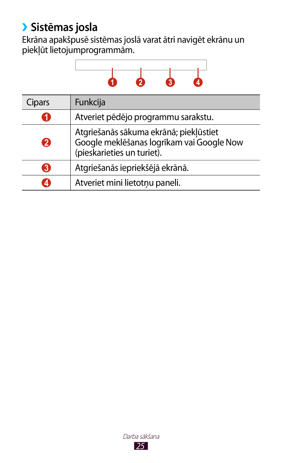 Samsung GT-P3100TSASEB, GT-P3100TSESEB, GT-P3100ZWASEB manual ››Sistēmas josla 