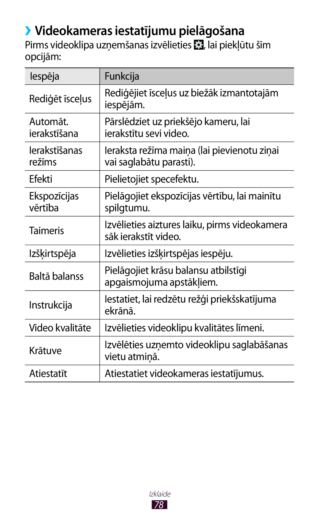 Samsung GT-P3100TSESEB manual ››Videokameras iestatījumu pielāgošana, Vērtība Spilgtumu Taimeris, Sāk ierakstīt video 