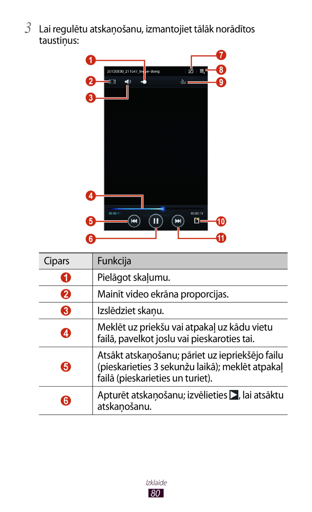 Samsung GT-P3100ZWASEB, GT-P3100TSESEB, GT-P3100TSASEB manual Cipars 