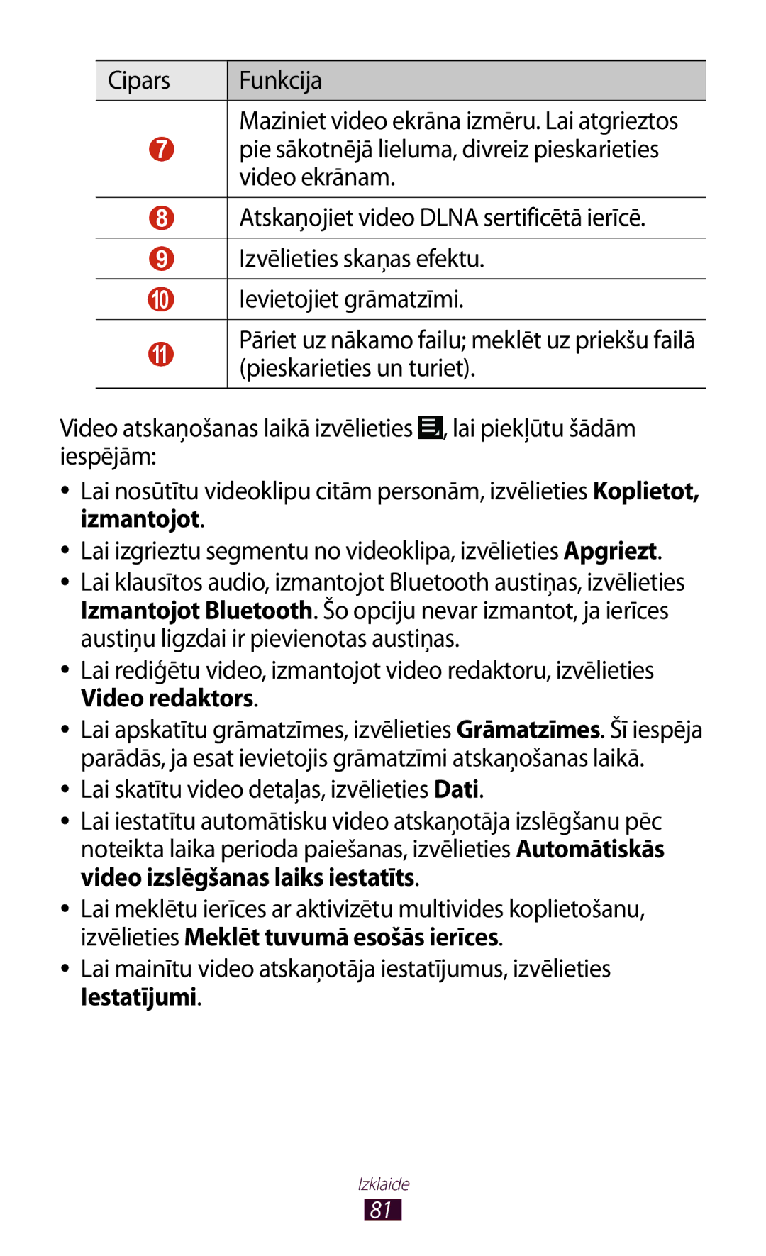 Samsung GT-P3100TSESEB, GT-P3100TSASEB, GT-P3100ZWASEB manual Lai skatītu video detaļas, izvēlieties Dati 