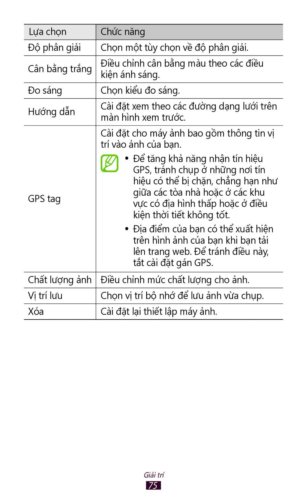 Samsung GT-P3100TSEXEV, GT-P3100TSEXXV, GT-P3100GRYXXV, GT-P3100ZWEXXV manual Màn hình xem trước 