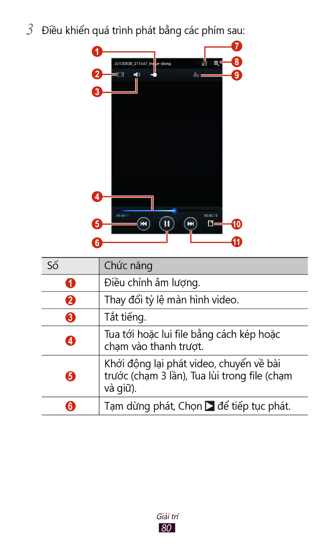 Samsung GT-P3100TSEXXV, GT-P3100GRYXXV, GT-P3100ZWEXXV, GT-P3100TSEXEV manual Giải trí 