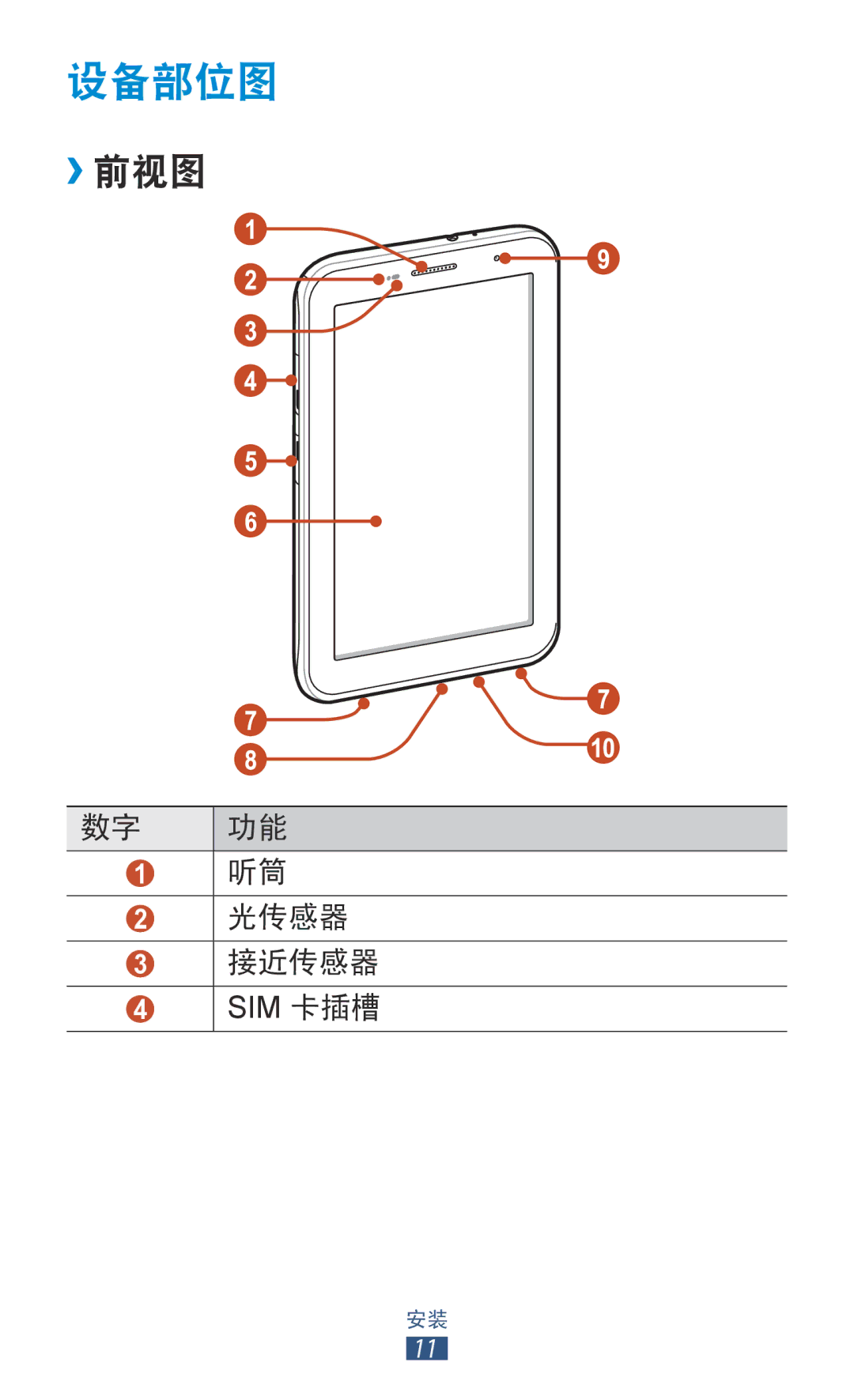 Samsung GT-P3100TSEXEV, GT-P3100TSEXXV, GT-P3100GRYXXV, GT-P3100ZWEXXV manual 设备部位图, ››前视图 