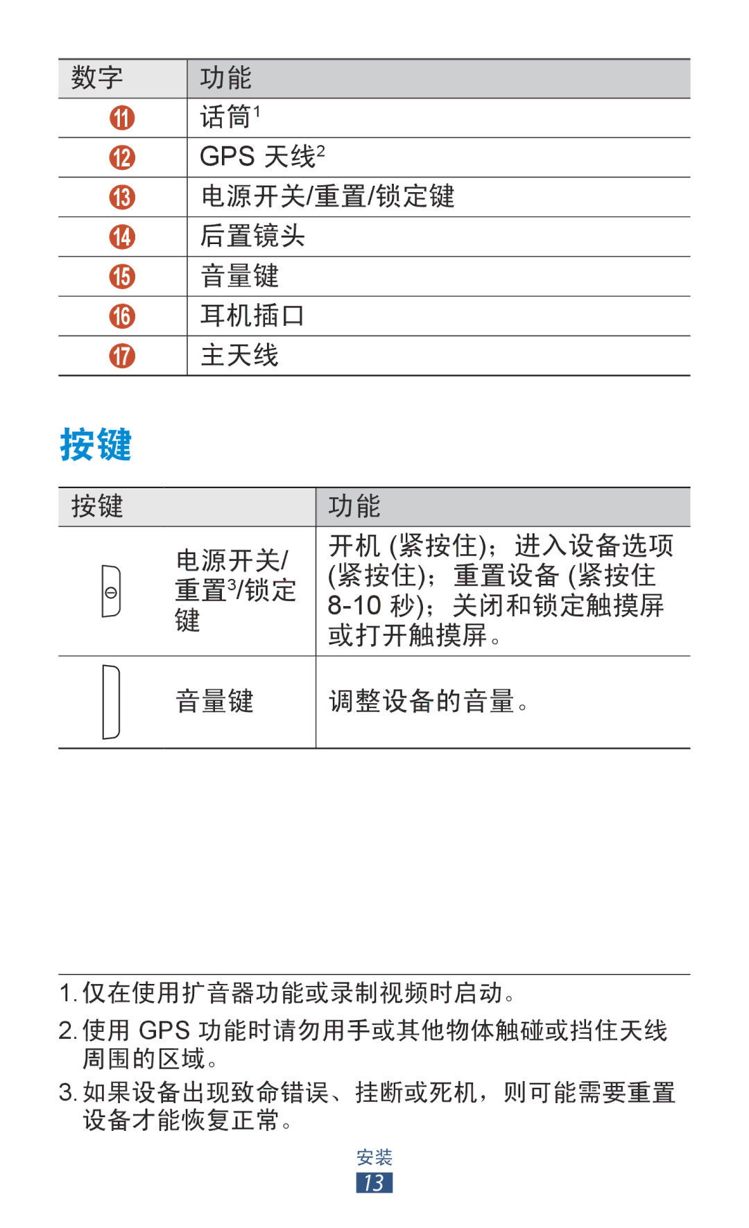 Samsung GT-P3100GRYXXV, GT-P3100TSEXXV, GT-P3100ZWEXXV, GT-P3100TSEXEV manual 11 话筒1 