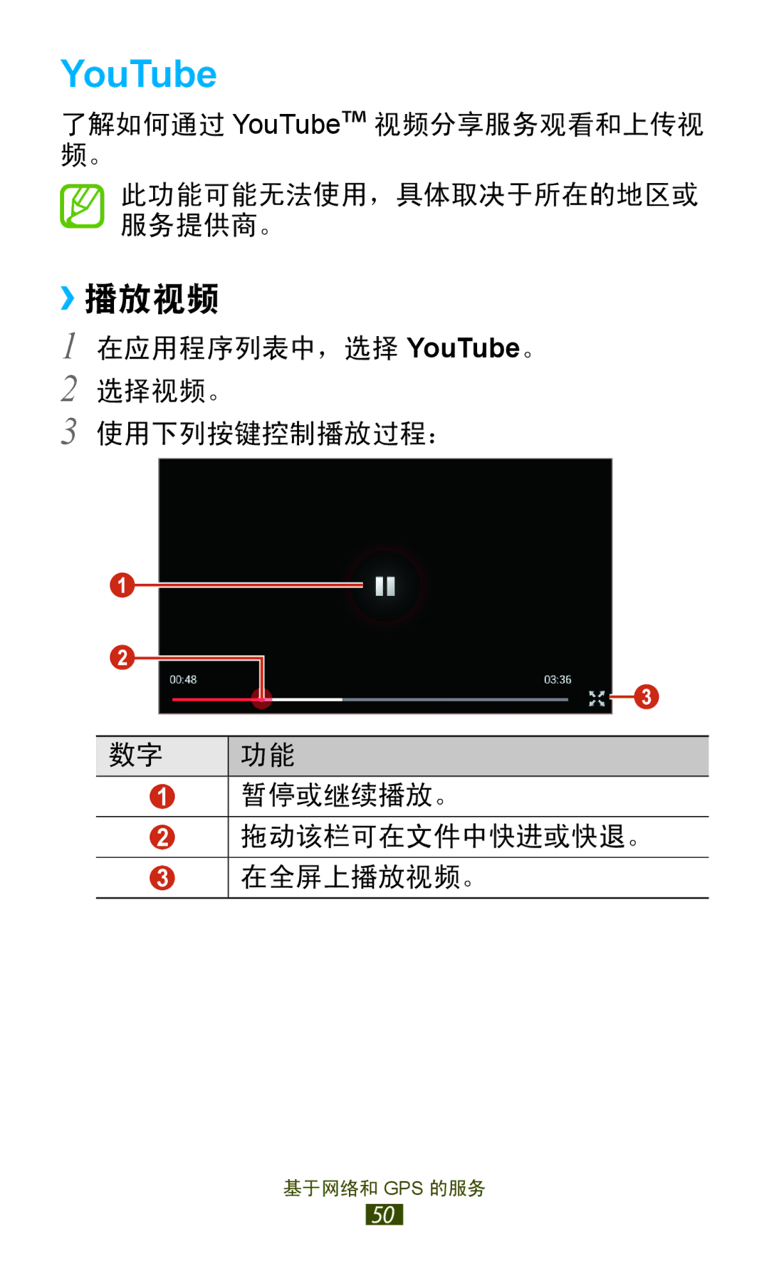 Samsung GT-P3100ZWEXXV, GT-P3100TSEXXV, GT-P3100GRYXXV, GT-P3100TSEXEV manual YouTube, ››播放视频 