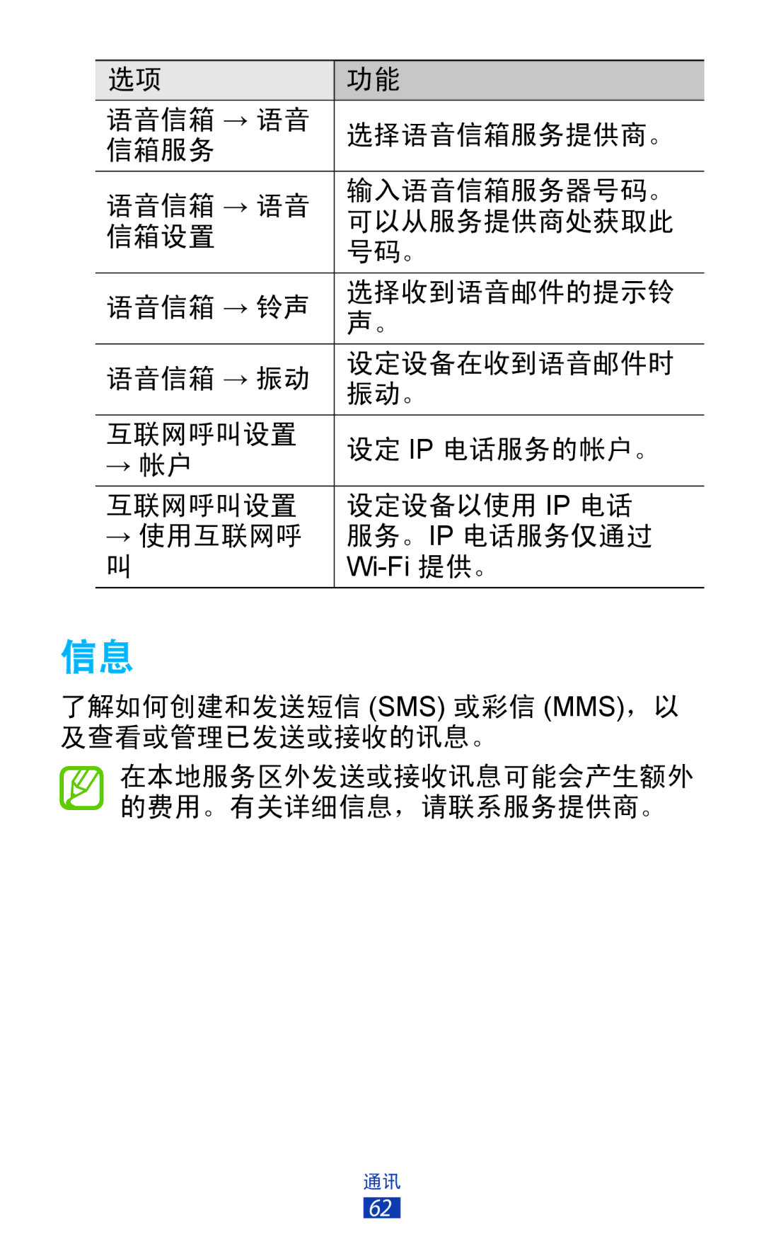 Samsung GT-P3100ZWEXXV, GT-P3100TSEXXV, GT-P3100GRYXXV, GT-P3100TSEXEV manual 语音信箱 