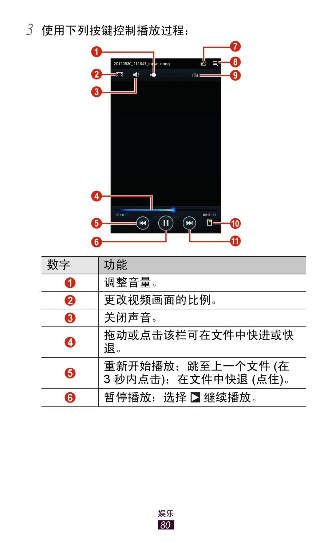 Samsung GT-P3100TSEXXV, GT-P3100GRYXXV, GT-P3100ZWEXXV, GT-P3100TSEXEV manual 