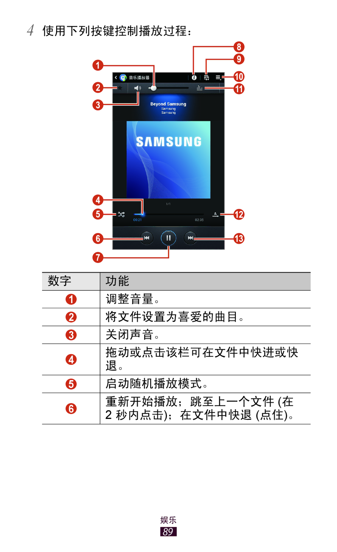 Samsung GT-P3100GRYXXV, GT-P3100TSEXXV, GT-P3100ZWEXXV, GT-P3100TSEXEV manual 