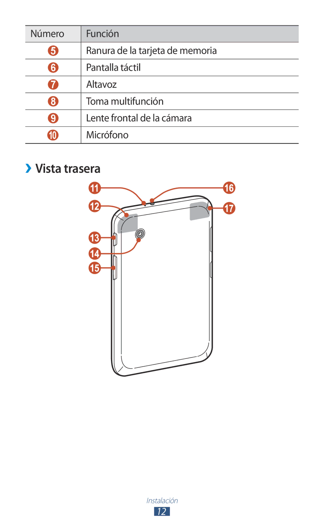 Samsung GT-P3100TSAPHE, GT-P3100ZWAAMN, GT-P3100ZWAPHE, GT-P3100TSEAMN, GT-P3100ZWEAMN, GT-P3100ZWEPHE manual ››Vista trasera 