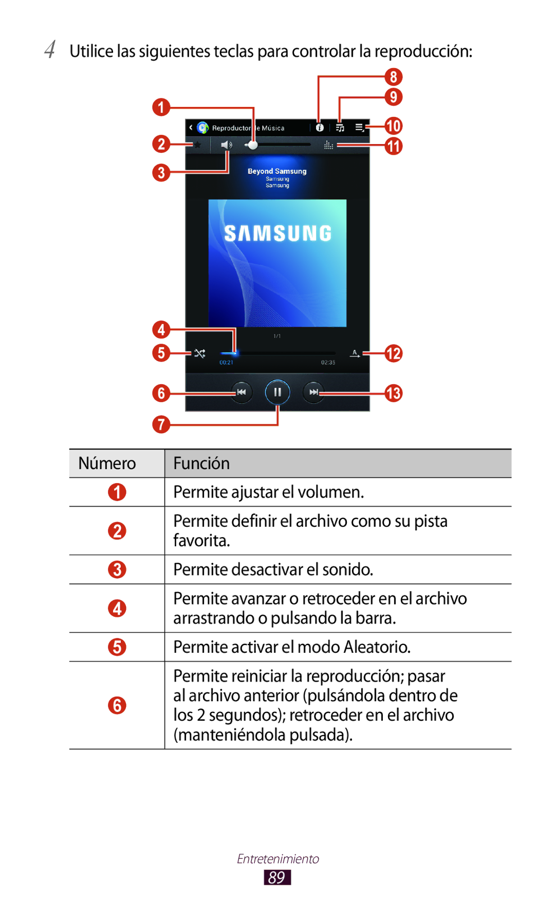 Samsung GT-P3100TSAATL, GT-P3100ZWAAMN, GT-P3100ZWAPHE, GT-P3100TSAPHE, GT-P3100TSEAMN, GT-P3100ZWEAMN manual Entretenimiento 