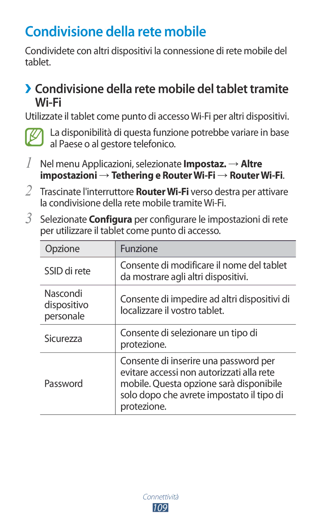 Samsung GT-P3100ZWAITV, GT-P3100ZWAHUI, GT-P3100ZWAWIN, GT-P3100TSEOMN, GT-P3100TSEITV Condivisione della rete mobile, Wi-Fi 