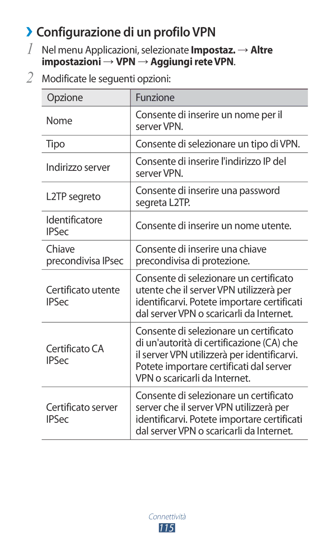 Samsung GT-P3100TSAITV, GT-P3100ZWAHUI manual ››Configurazione di un profilo VPN, Impostazioni →VPN →Aggiungi rete VPN 