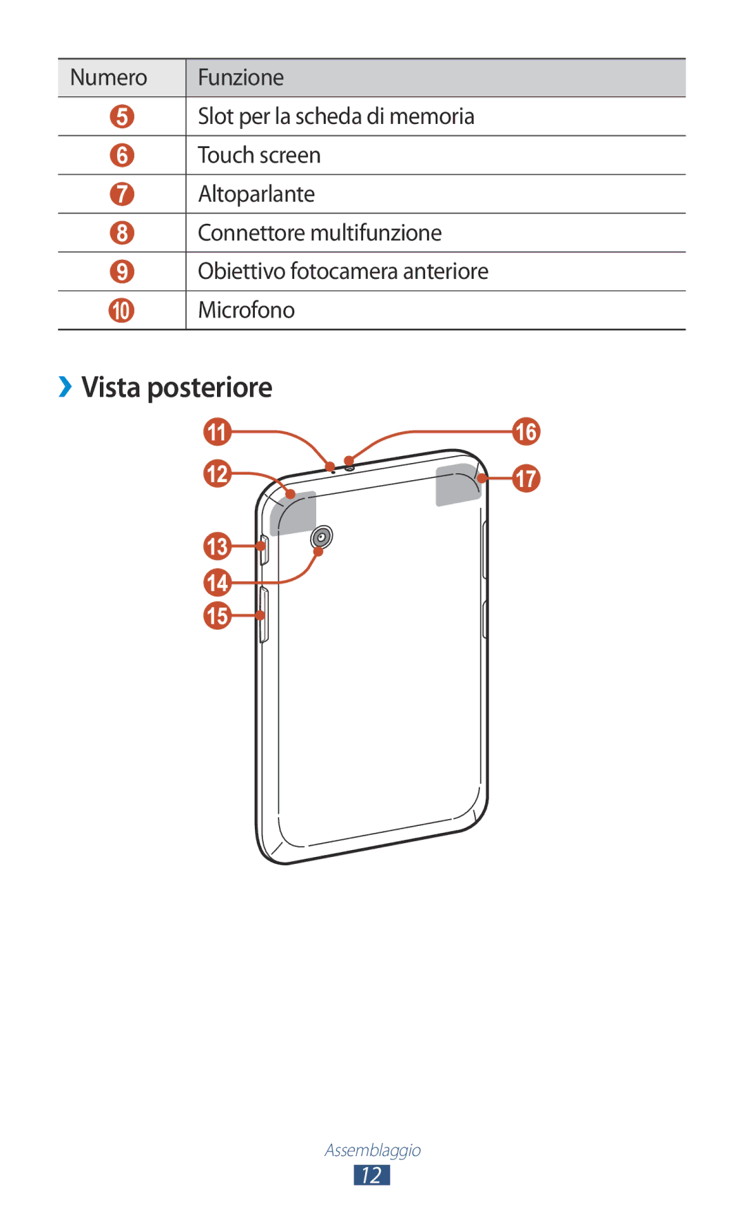 Samsung GT-P3100ZWAHUI, GT-P3100ZWAITV, GT-P3100ZWAWIN, GT-P3100TSEOMN, GT-P3100TSEITV, GT-P3100ZWEOMN manual ››Vista posteriore 