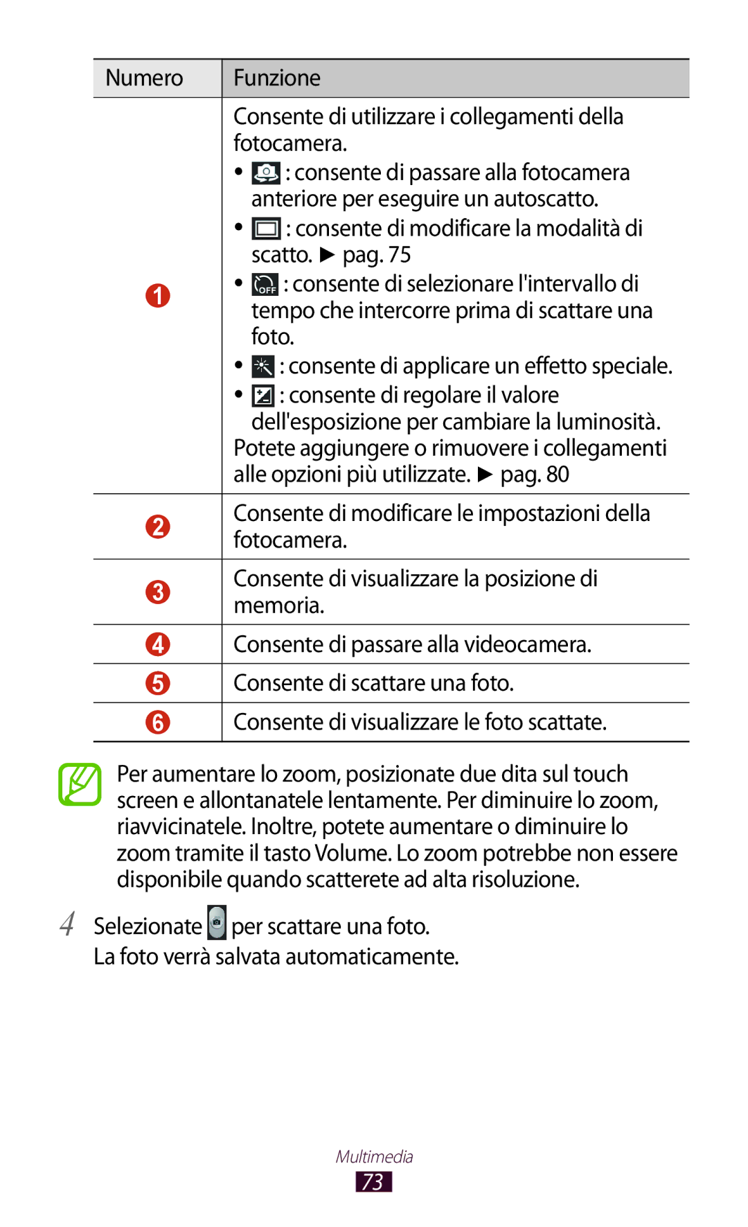 Samsung GT-P3100ZWAITV manual Anteriore per eseguire un autoscatto, Scatto. pag, Foto, Consente di regolare il valore 