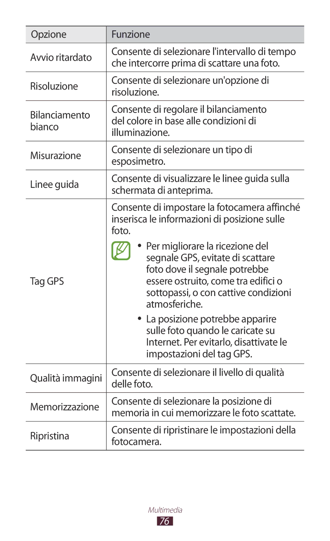 Samsung GT-P3100TSEITV Opzione Funzione Avvio ritardato, Che intercorre prima di scattare una foto, Schermata di anteprima 