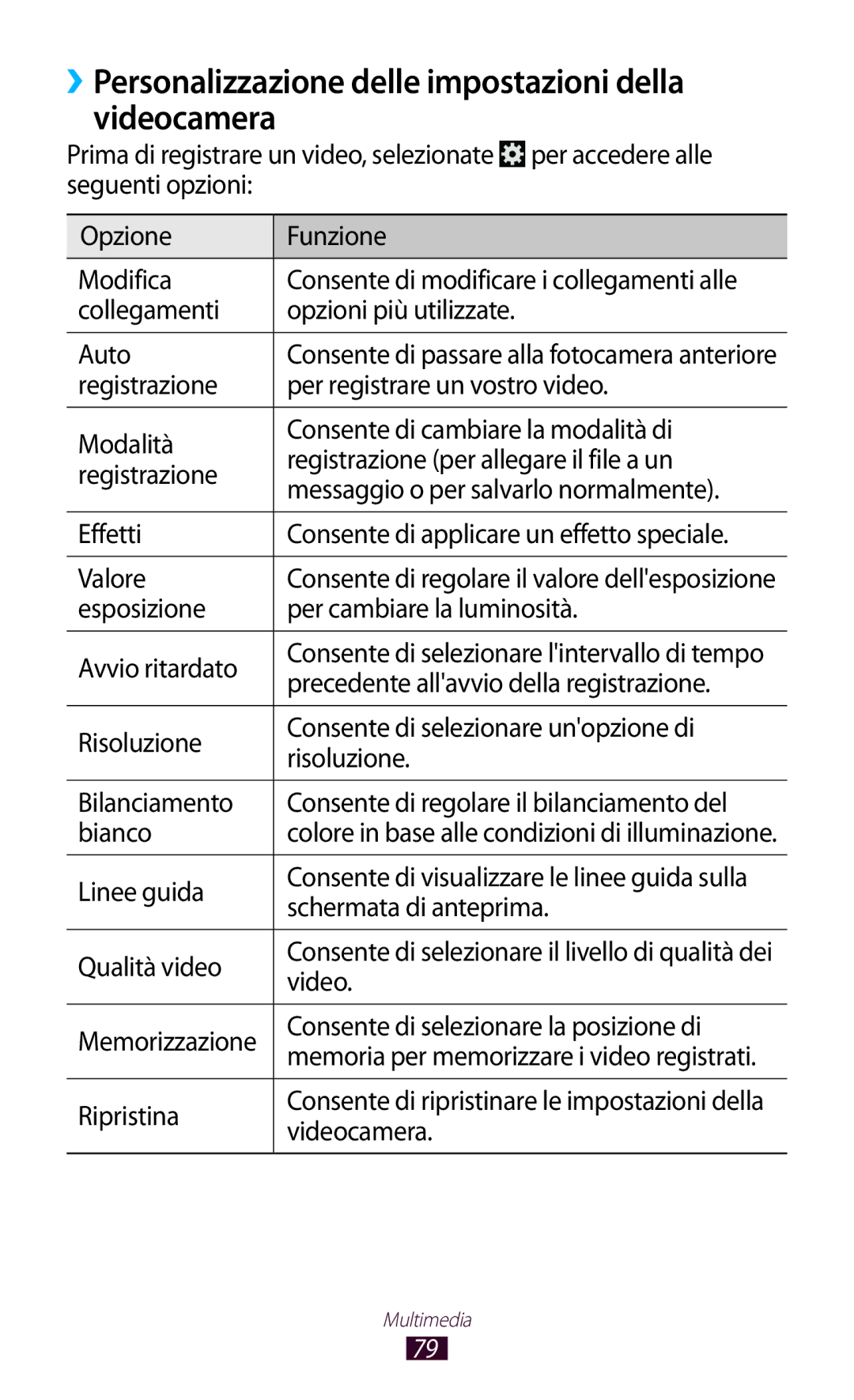 Samsung GT-P3100TSAITV, GT-P3100ZWAHUI, GT-P3100ZWAITV manual ››Personalizzazione delle impostazioni della videocamera 