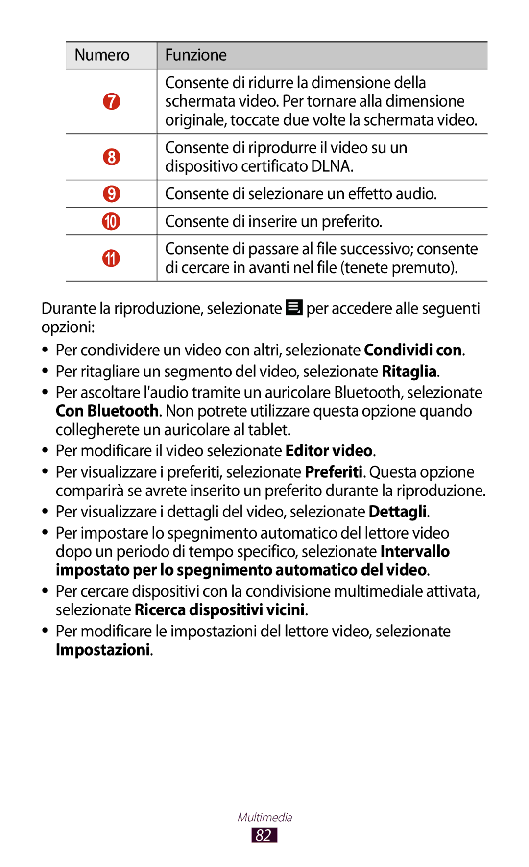 Samsung GT-P3100ZWAOMN, GT-P3100ZWAHUI, GT-P3100ZWAITV manual Numero Funzione Consente di ridurre la dimensione della 