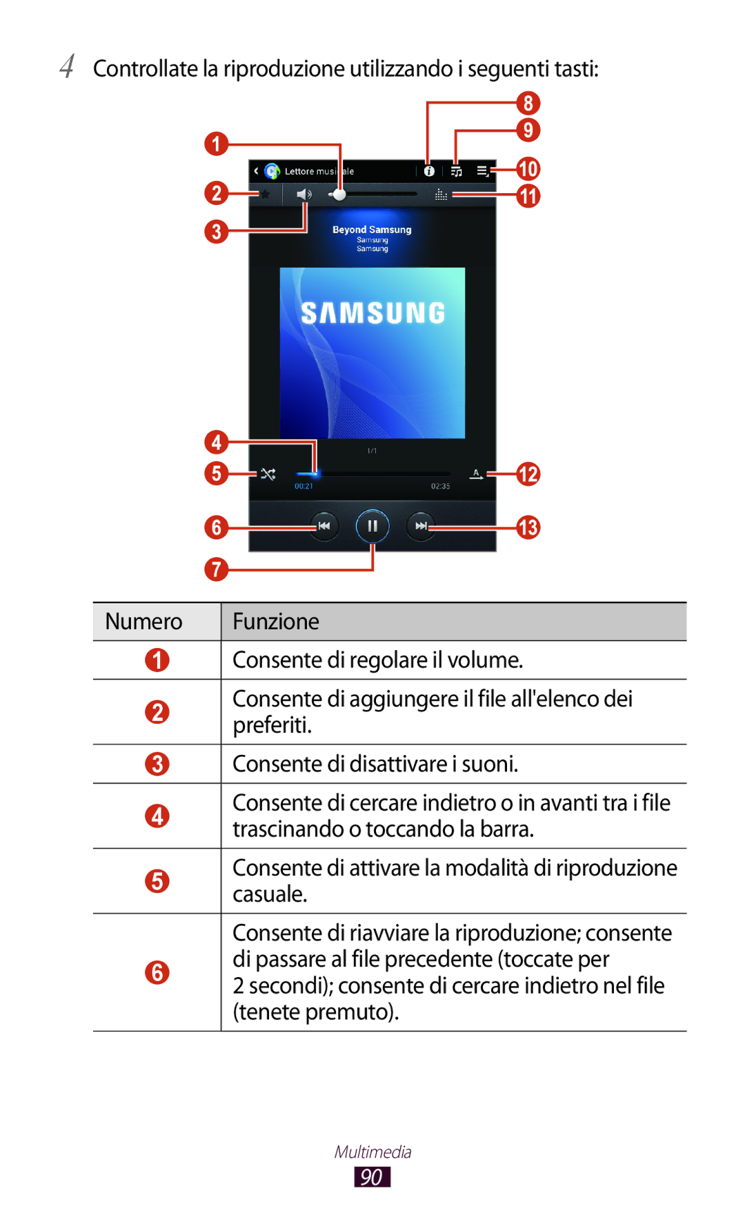 Samsung GT-P3100TSATIM, GT-P3100ZWAHUI, GT-P3100ZWAITV, GT-P3100ZWAWIN, GT-P3100TSEOMN, GT-P3100TSEITV manual Multimedia 