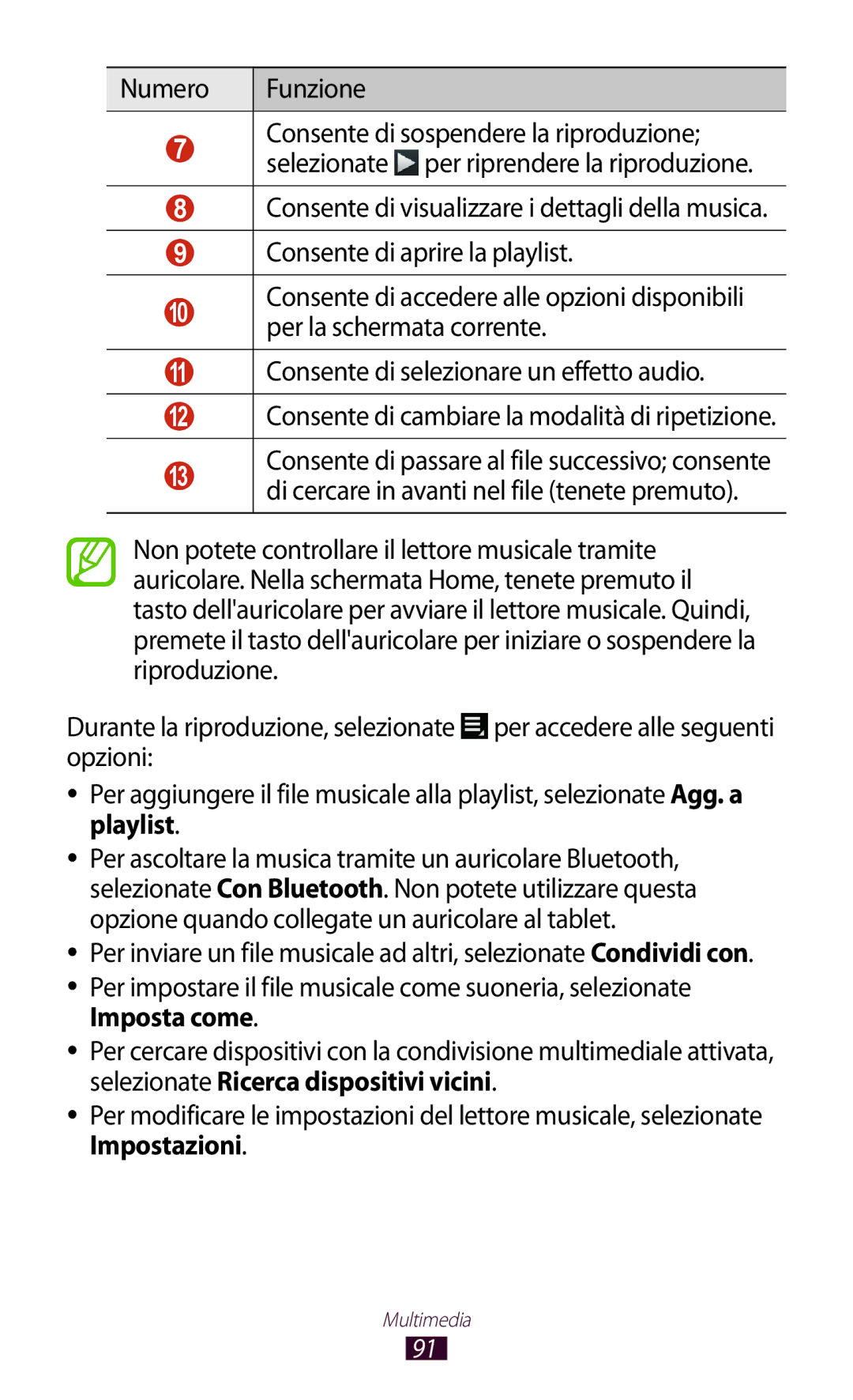 Samsung GT-P3100TSAITV, GT-P3100ZWAHUI, GT-P3100ZWAITV, GT-P3100ZWAWIN, GT-P3100TSEOMN, GT-P3100TSEITV manual Numero Funzione 