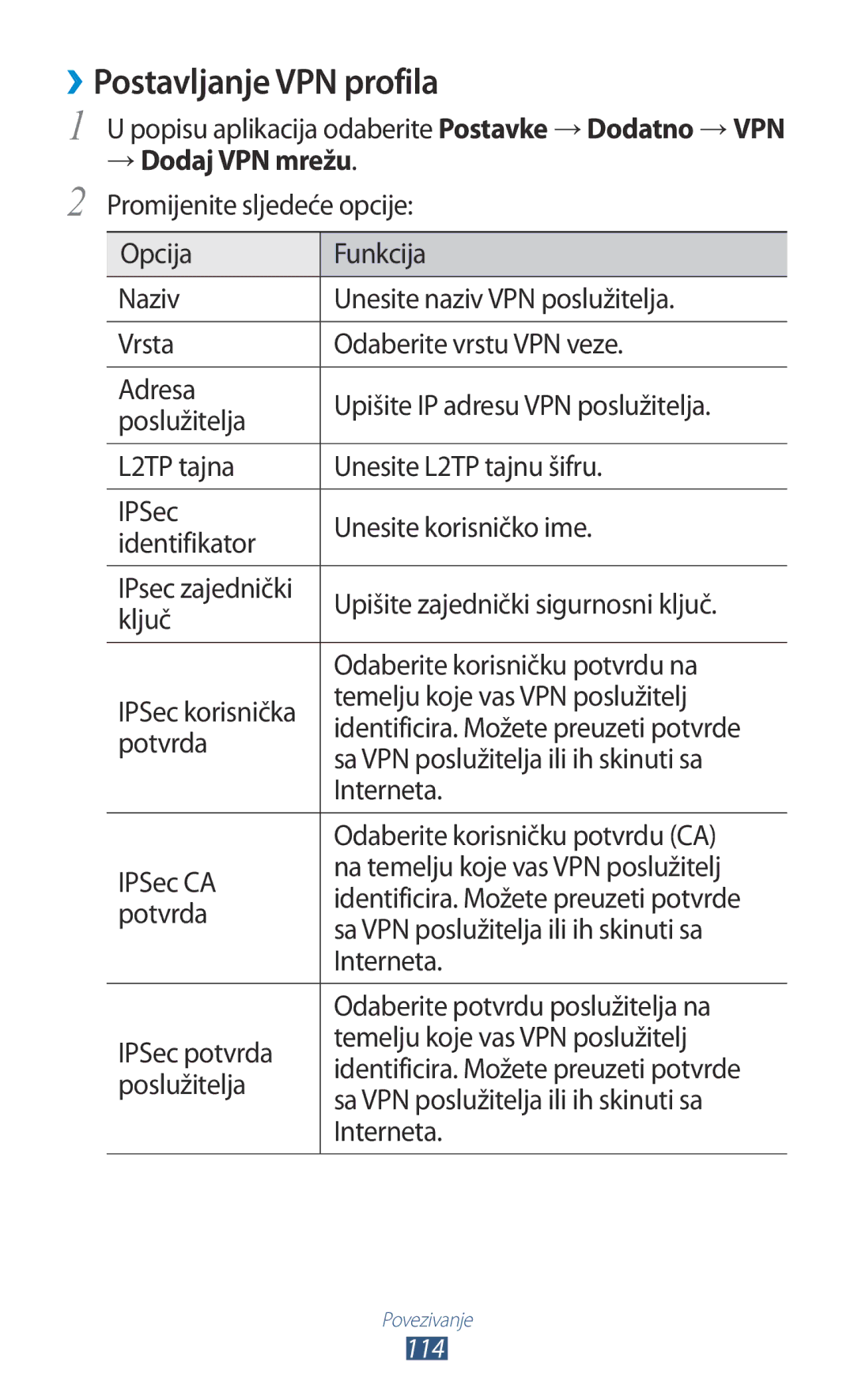 Samsung GT-P3100TSEVIP, GT-P3100ZWATRA, GT-P3100ZWAVIP, GT-P3100TSASMO, GT-P3100TSAVIP manual ››Postavljanje VPN profila 