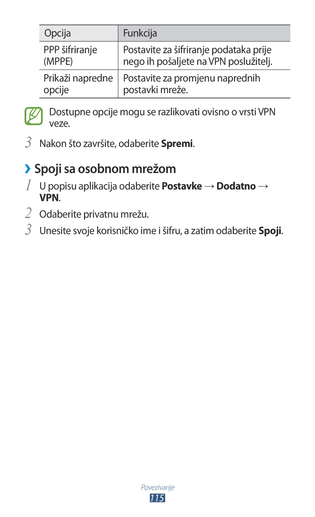 Samsung GT-P3100TSASMO manual ››Spoji sa osobnom mrežom, Opcija Funkcija PPP šifriranje, Postavite za promjenu naprednih 