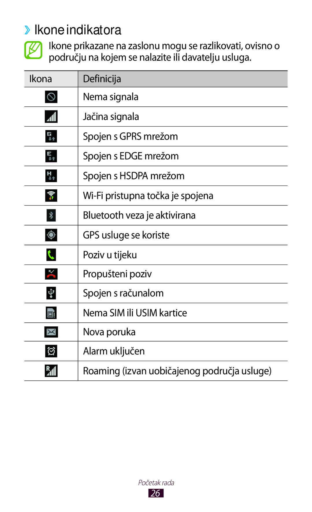 Samsung GT-P3100TSEVIP, GT-P3100ZWATRA, GT-P3100ZWAVIP, GT-P3100TSASMO, GT-P3100TSAVIP, GT-P3100TSETRA manual ››Ikone indikatora 