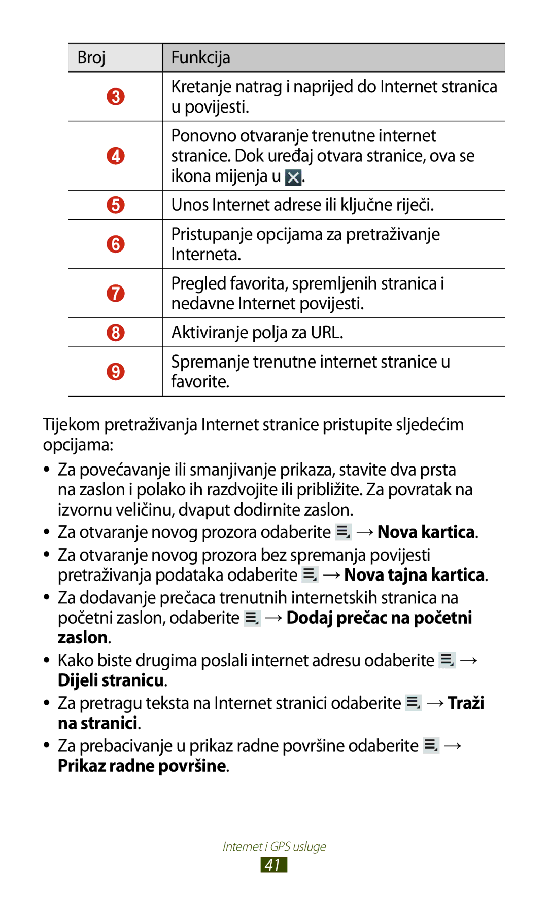 Samsung GT-P3100ZWAVIP, GT-P3100ZWATRA, GT-P3100TSEVIP, GT-P3100TSASMO, GT-P3100TSAVIP, GT-P3100TSETRA Internet i GPS usluge 