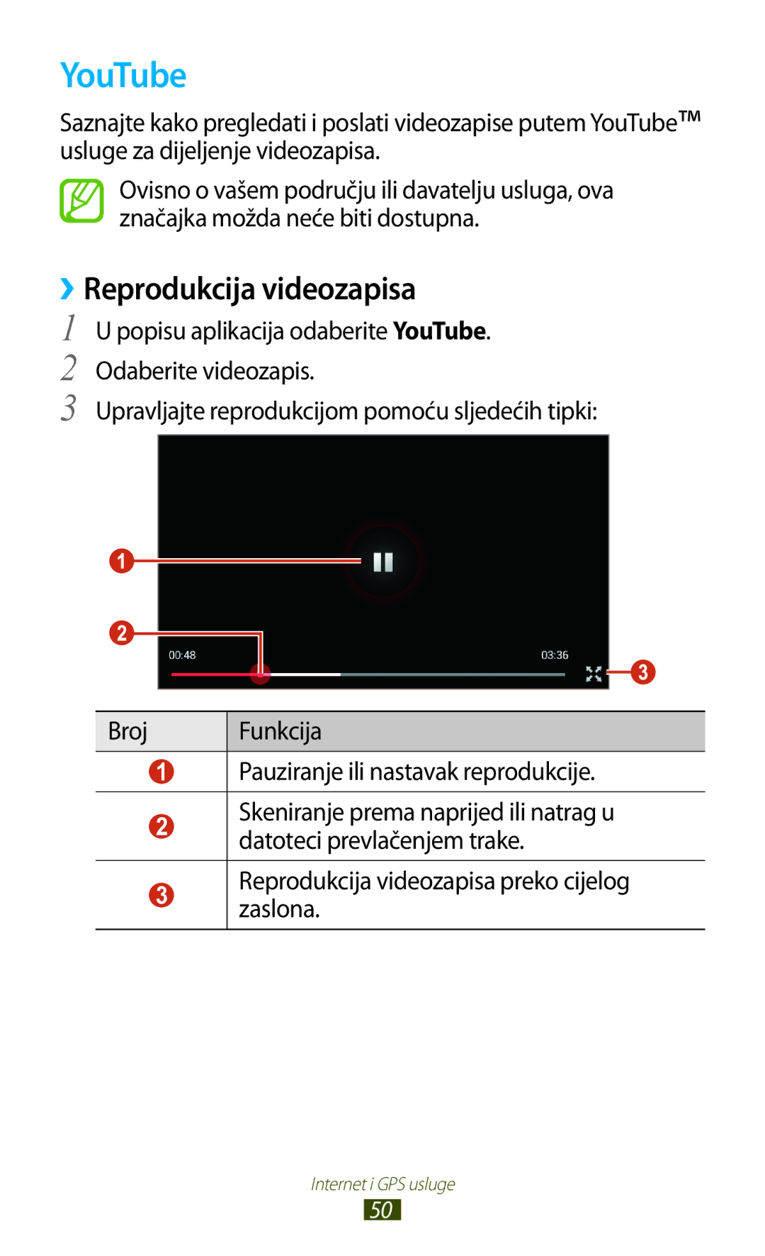 Samsung GT-P3100TSEVIP, GT-P3100ZWATRA YouTube, ››Reprodukcija videozapisa, Reprodukcija videozapisa preko cijelog zaslona 