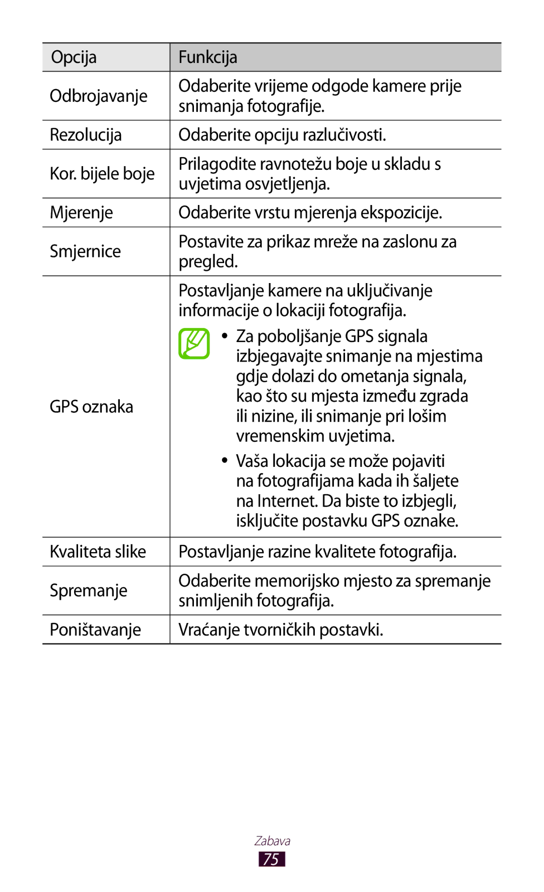 Samsung GT-P3100TSASMO Prilagodite ravnotežu boje u skladu s, Uvjetima osvjetljenja, Pregled, Za poboljšanje GPS signala 