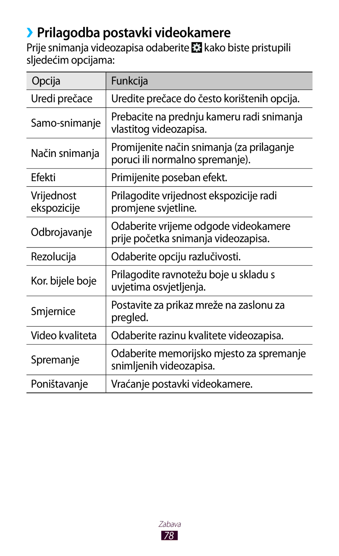 Samsung GT-P3100ZWASMO manual ››Prilagodba postavki videokamere, Vlastitog videozapisa, Poruci ili normalno spremanje 