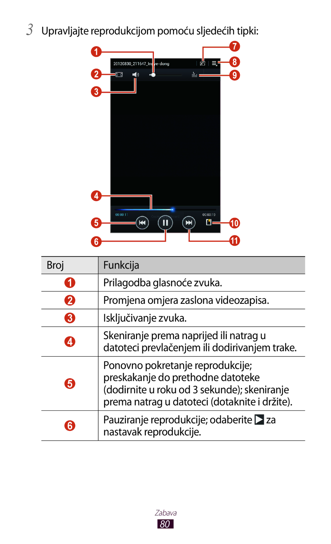 Samsung GT-P3100ZWATRA, GT-P3100ZWAVIP, GT-P3100TSEVIP Broj, Pauziranje reprodukcije odaberite za nastavak reprodukcije 