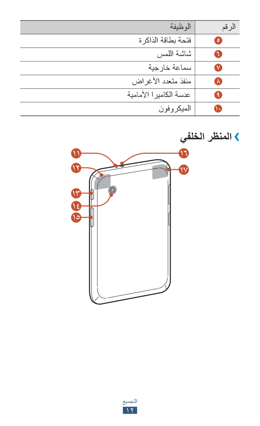 Samsung GT-P3100ZWAJED, GT-P3100ZWEJED, GT-P3100TSAMRT, GT-P3100TSAJED, GT-P3100ZWAAFG manual يفلخلا رظنملا››, ةفيظولا مقرلا 