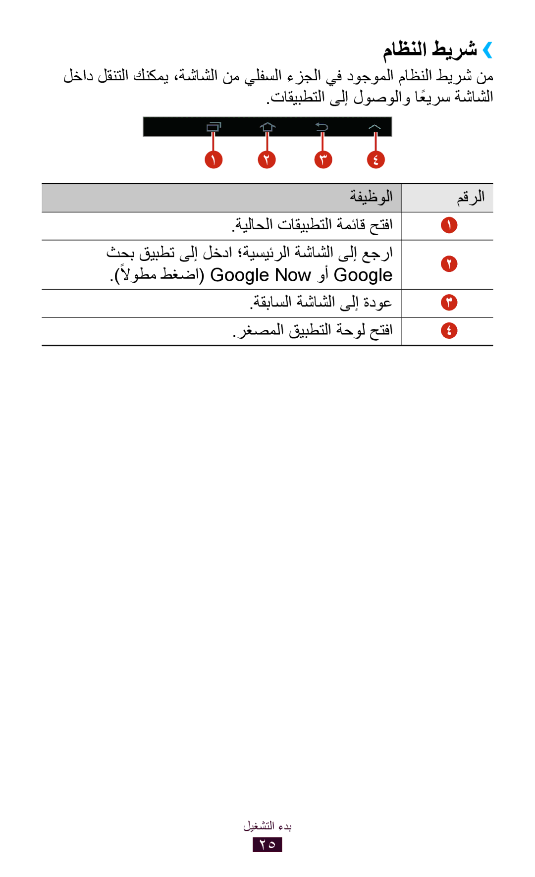 Samsung GT-P3100TSEMRT, GT-P3100ZWEJED, GT-P3100TSAMRT, GT-P3100TSAJED, GT-P3100ZWAAFG, GT-P3100ZWAXSG manual ماظنلا طيرش›› 