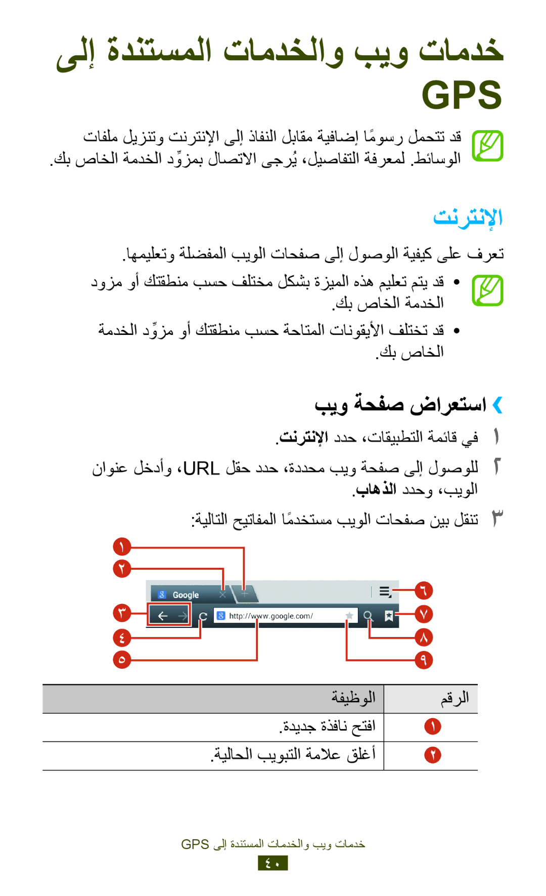 Samsung GT-P3100TSAABS, GT-P3100ZWEJED, GT-P3100TSAMRT manual تنرتنلإا, بيو ةحفص ضارعتسا››, ةيلاحلا بيوبتلا ةملاع قلغأ 