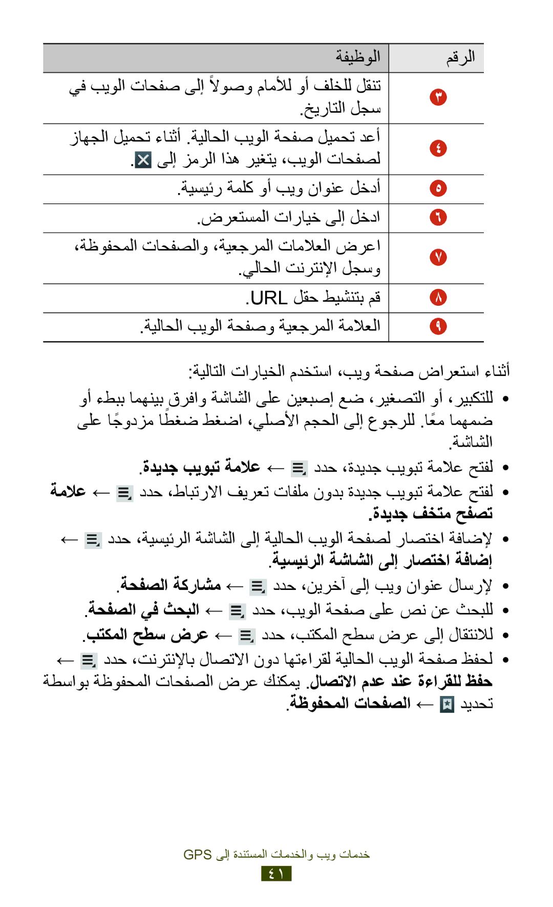 Samsung GT-P3100TSAKSA manual ىلإ زمرلا اذه ريغتي ،بيولا تاحفصل, ةديدج فختم حفصت, ةيسيئرلا ةشاشلا ىلإ راصتخا ةفاضإ 