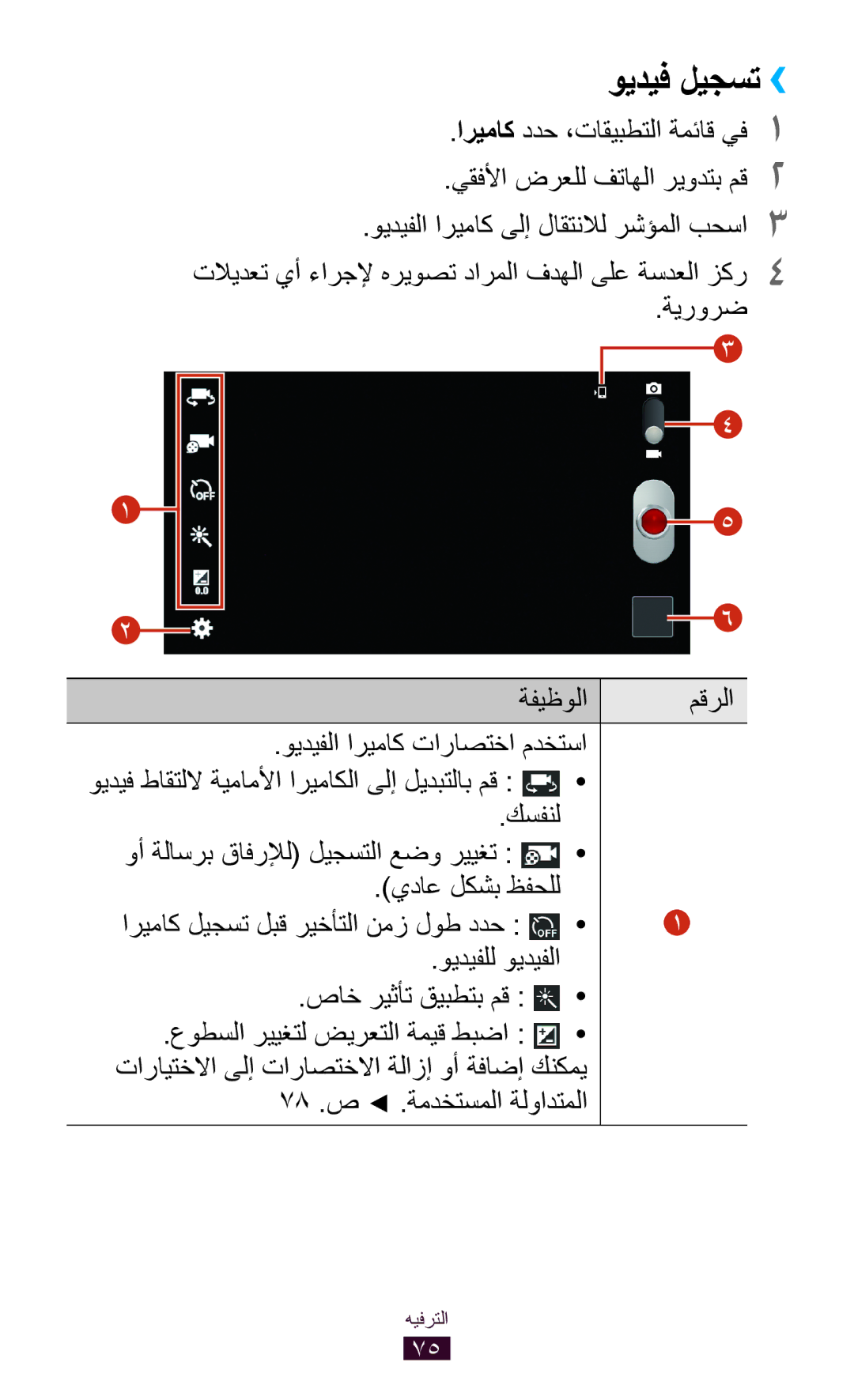 Samsung GT-P3100ZWAAFR, GT-P3100ZWEJED, GT-P3100TSAMRT ويديف ليجست››, ةيرورض ةفيظولا مقرلا ويديفلا اريماك تاراصتخا مدختسا 