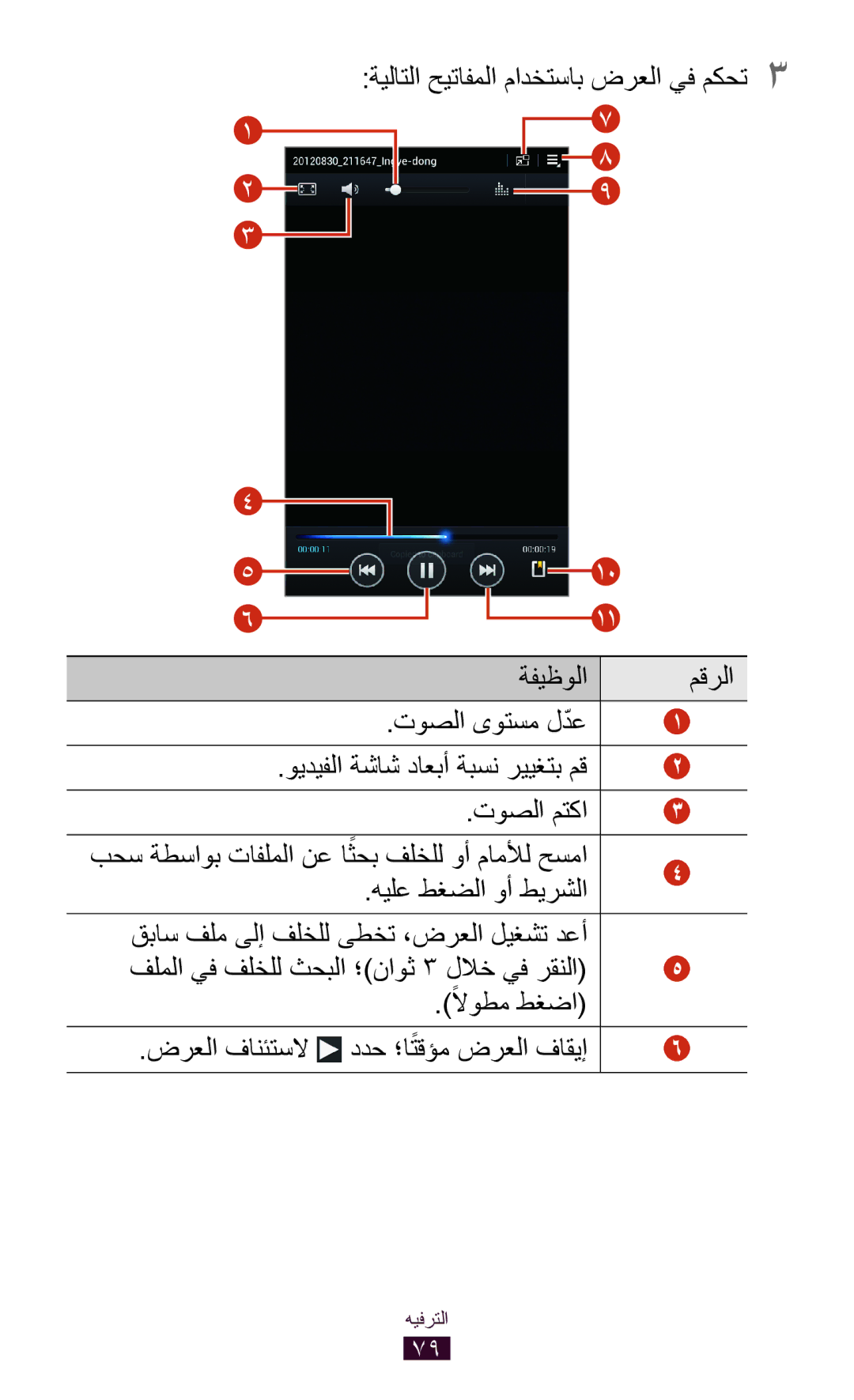 Samsung GT-P3100TSABTC, GT-P3100ZWEJED, GT-P3100TSAMRT, GT-P3100TSAJED, GT-P3100ZWAAFG, GT-P3100ZWAXSG manual توصلا متكا 