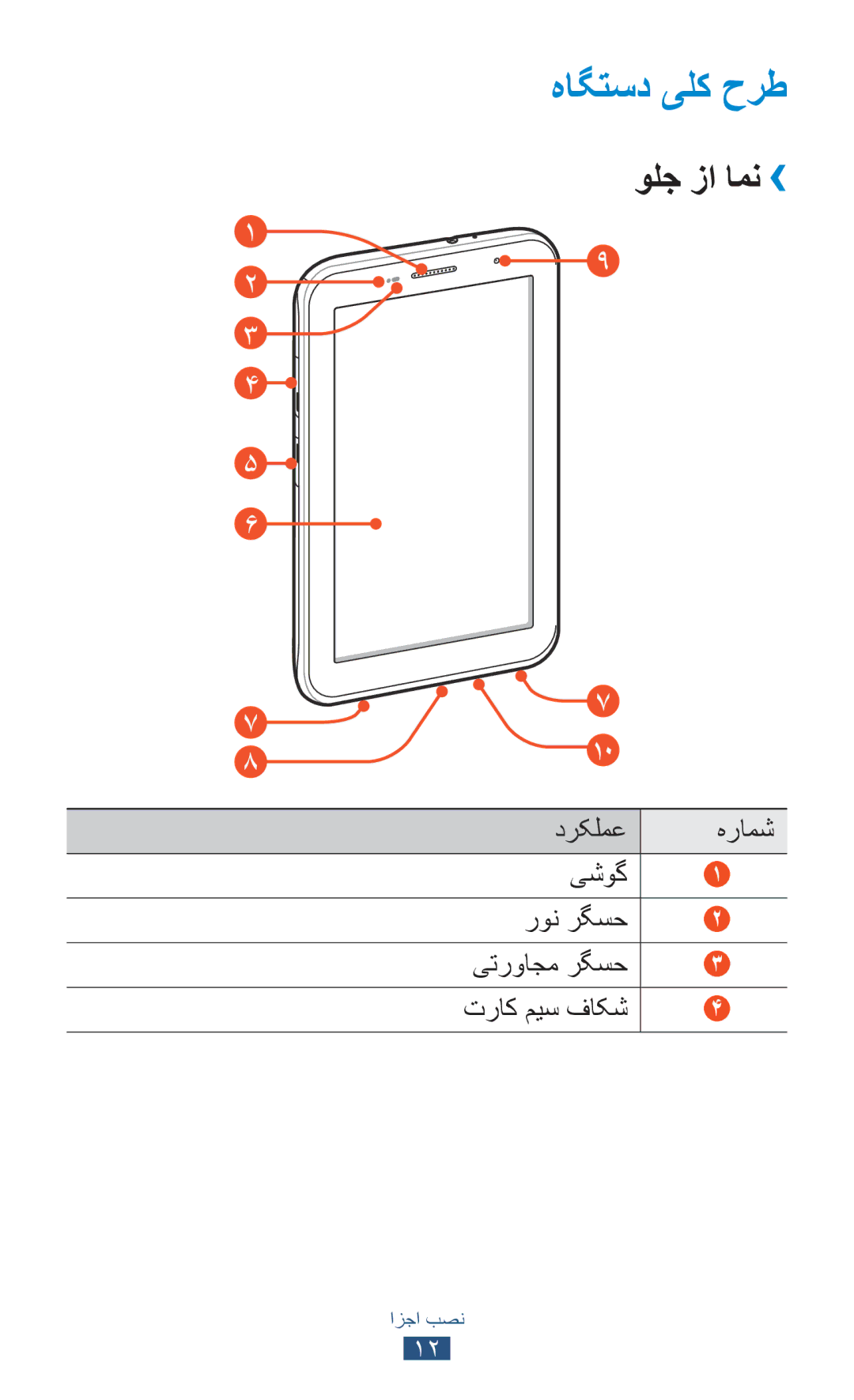 Samsung GT-P3100ZWAJED, GT-P3100ZWEJED manual هاگتسد یلک حرط, ولج زا امن››, درکلمع, یشوگ رون رگسح یترواجم رگسح تراک میس فاکش 