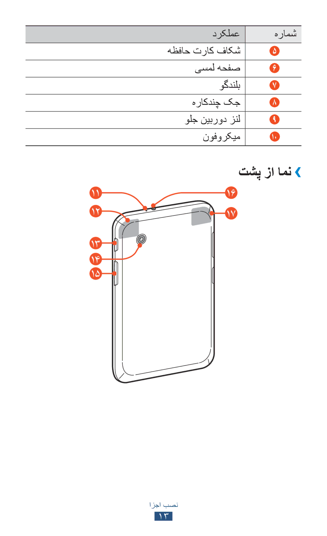 Samsung GT-P3100ZWAKSA, GT-P3100ZWEJED manual تشپ زا امن››, هظفاح تراک فاکش یسمل هحفص, هراکدنچ کج ولج نیبرود زنل نوفورکیم 