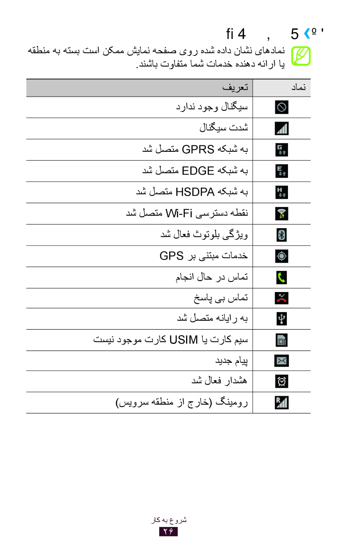 Samsung GT-P3100TSEXSG, GT-P3100ZWEJED, GT-P3100TSAMRT, GT-P3100TSAJED, GT-P3100ZWAAFG, GT-P3100ZWAXSG manual رگناشن یاهدامن›› 