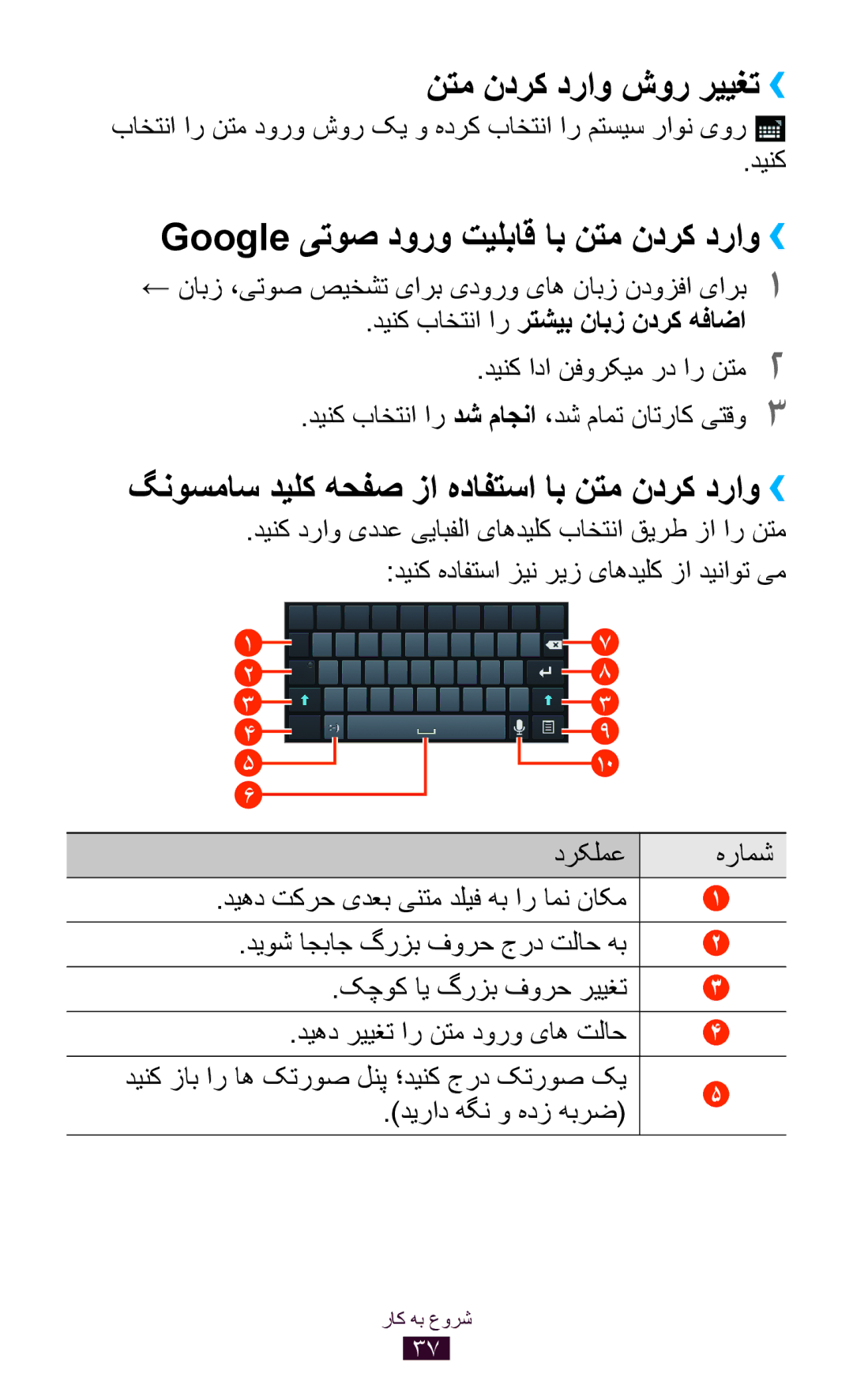 Samsung GT-P3100ZWEKSA, GT-P3100ZWEJED manual نتم ندرک دراو شور رييغت››, Google یتوص دورو تيلباق اب نتم ندرک دراو›› 