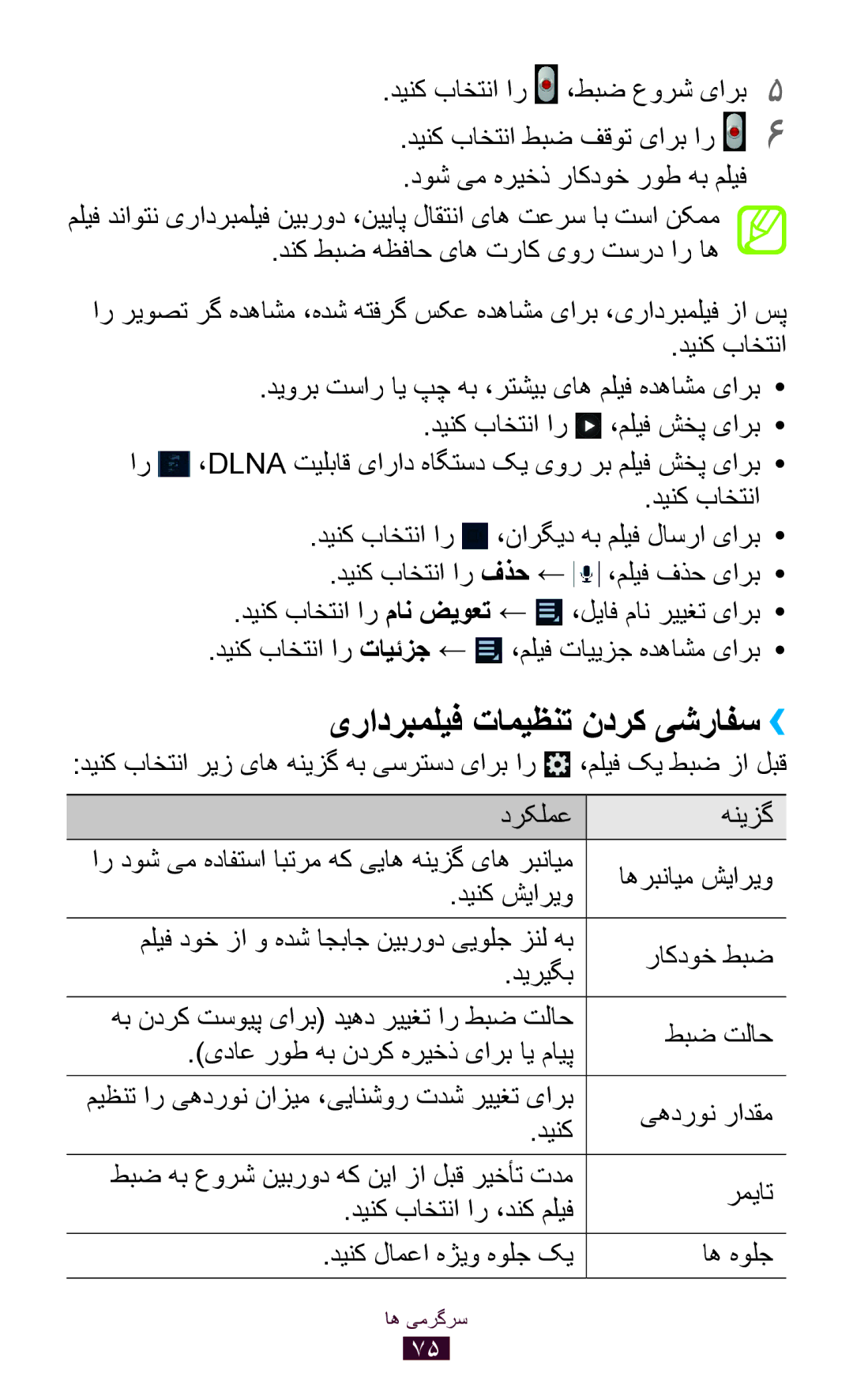 Samsung GT-P3100ZWAAFR, GT-P3100ZWEJED, GT-P3100TSAMRT, GT-P3100TSAJED, GT-P3100ZWAAFG manual یرادربملیف تامیظنت ندرک یشرافس›› 